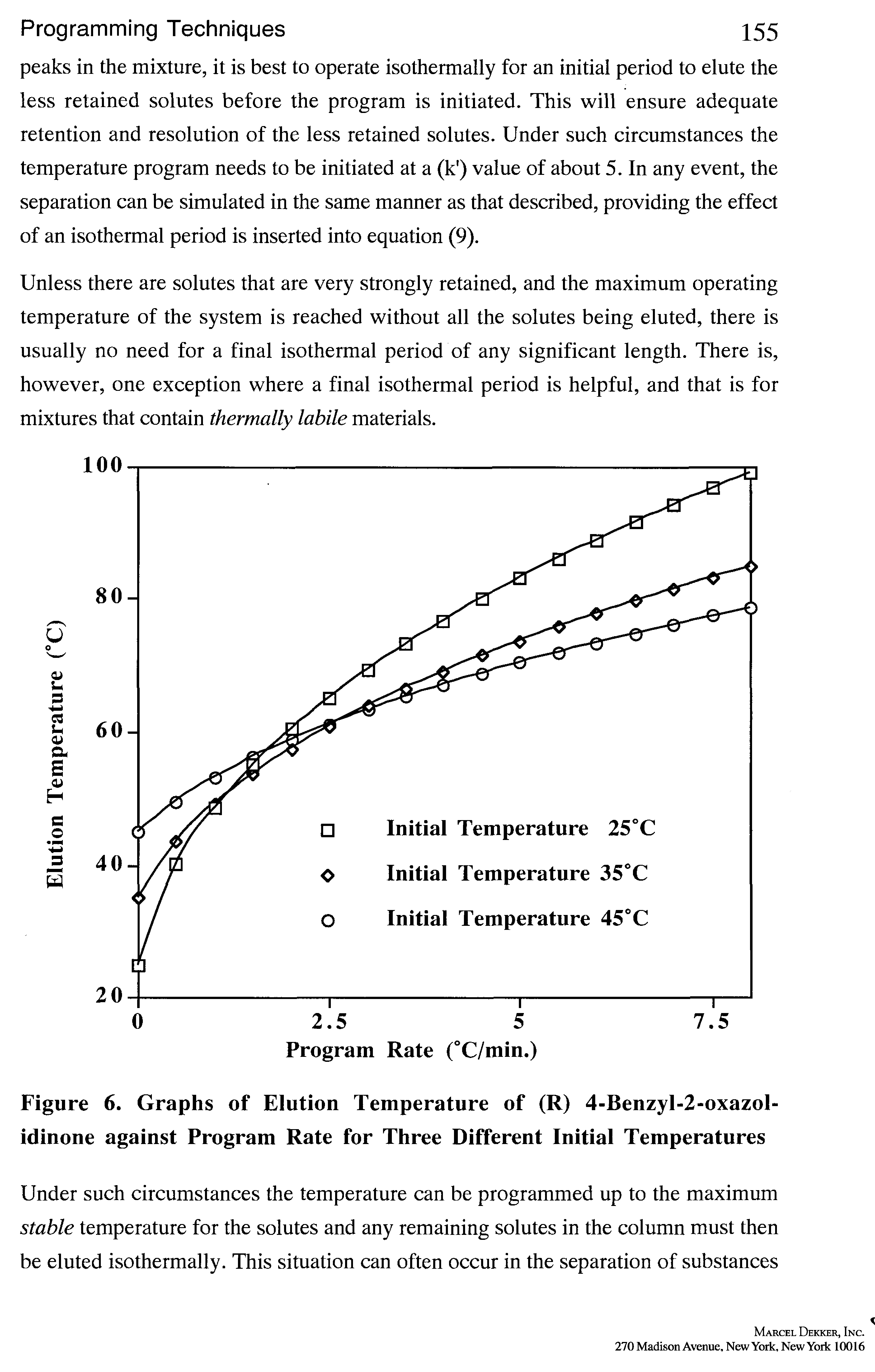 Figure 6. Graphs of Elution Temperature of (R) 4-Benzyl-2-oxazol-idinone against Program Rate for Three Different Initial Temperatures...