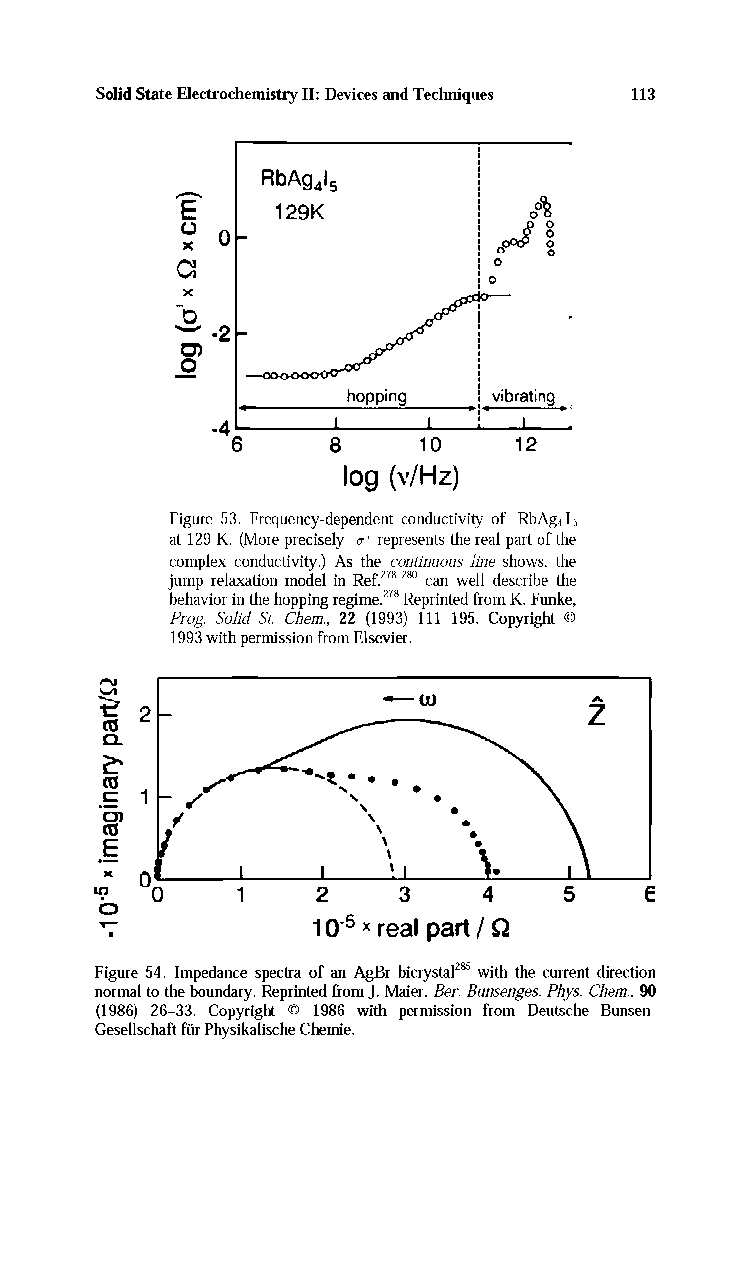 Figure 53. Frequency-dependent conductivity of RbAg4ls at 129 K. (More precisely a- represents the real part of the complex conductivity.) As the continuous line shows, the jump-relaxation model in Ref.278-280 can well describe the behavior in the hopping regime.278 Reprinted from K. Funke, Prog. Solid St Chem., 22 (1993) 111-195. Copyright 1993 with permission from Elsevier.
