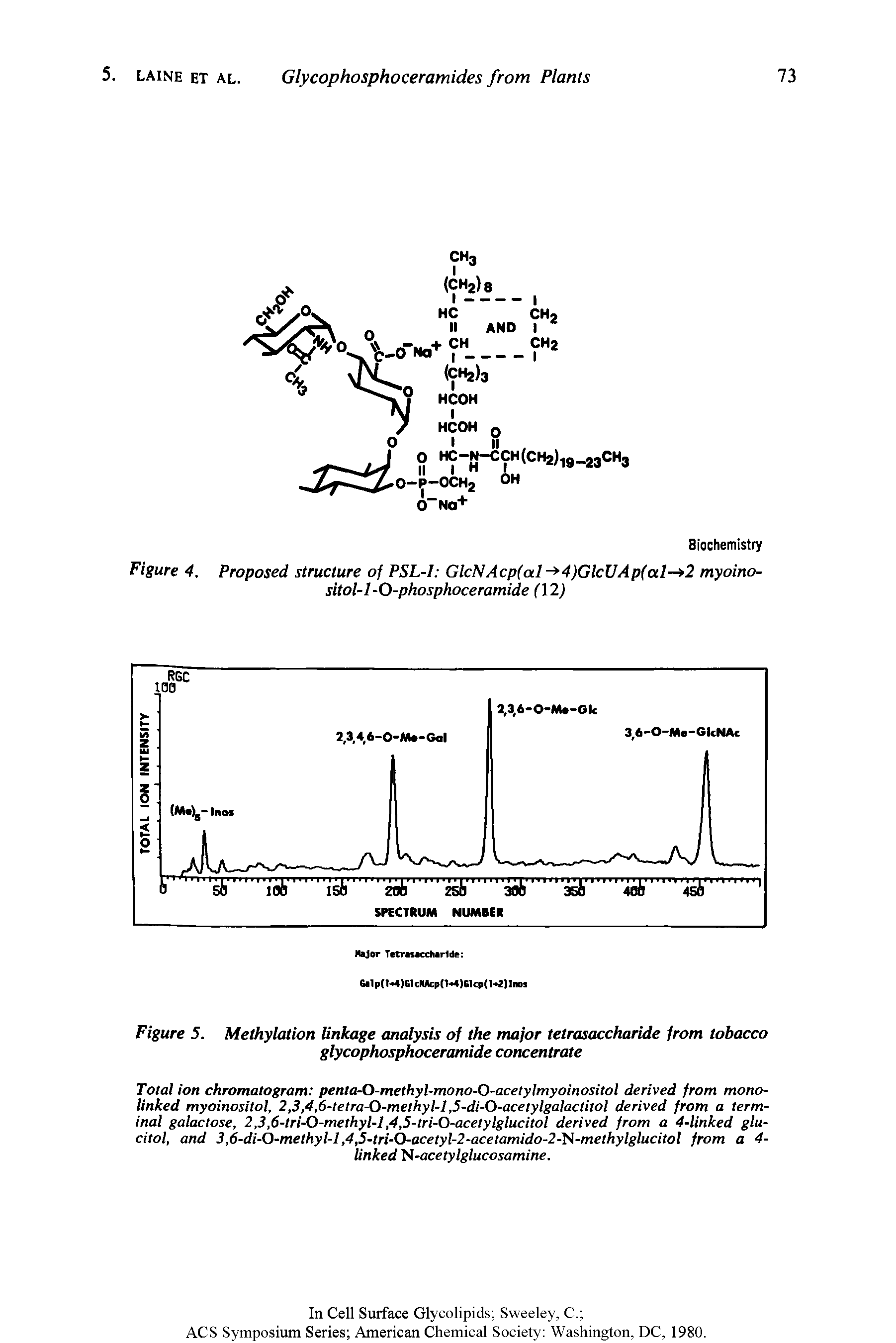 Figure 5. Methylation linkage analysis of the major tetrasaccharide from tobacco glycophosphoceramide concentrate...