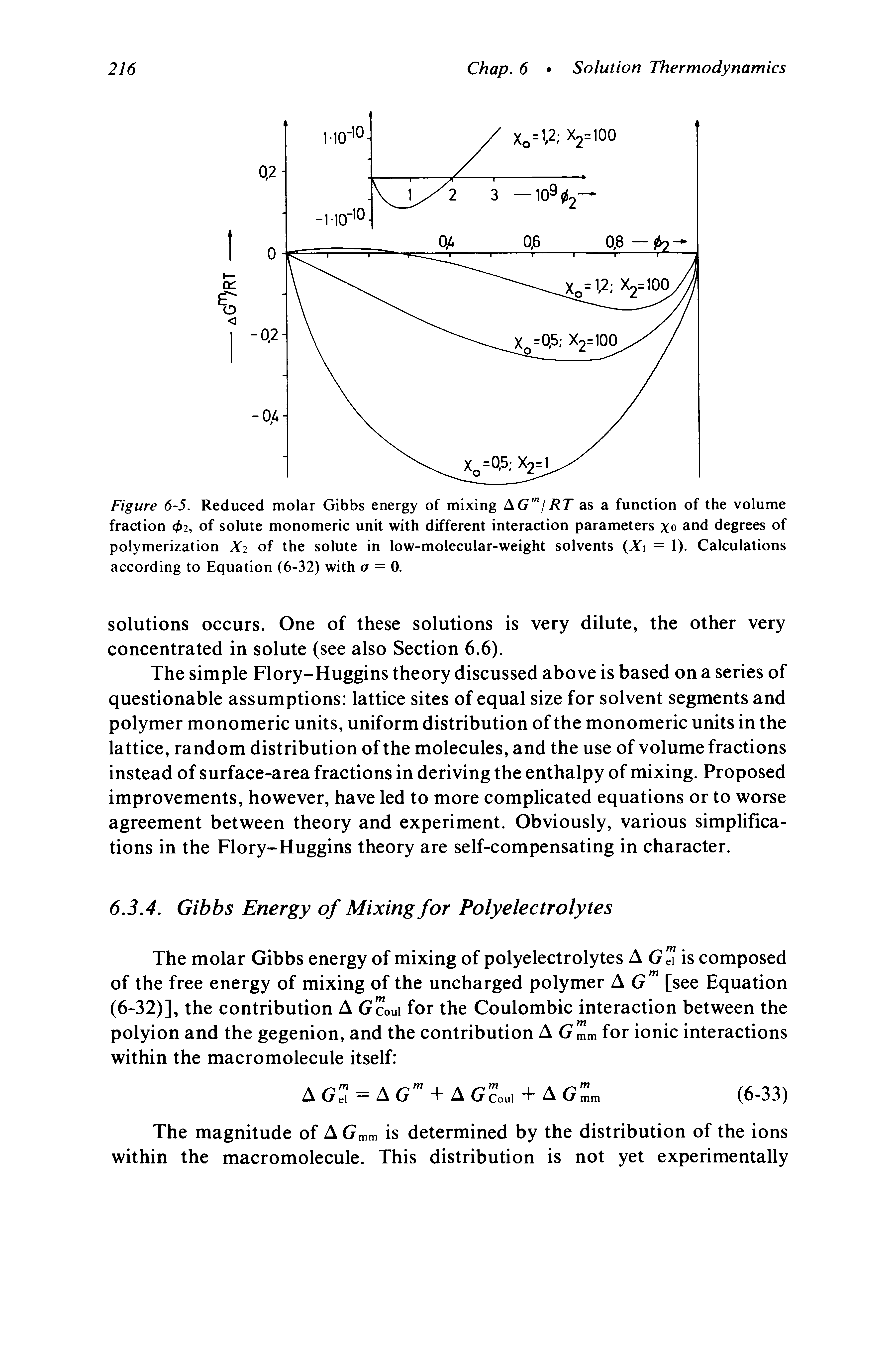 Figure 6-5. Reduced molar Gibbs energy of mixing AG "IRT as a function of the volume fraction 02, of solute monomeric unit with different interaction parameters xo and degrees of polymerization Xi of the solute in low-molecular-weight solvents (Xi = 1). Calculations according to Equation (6-32) with a = 0.