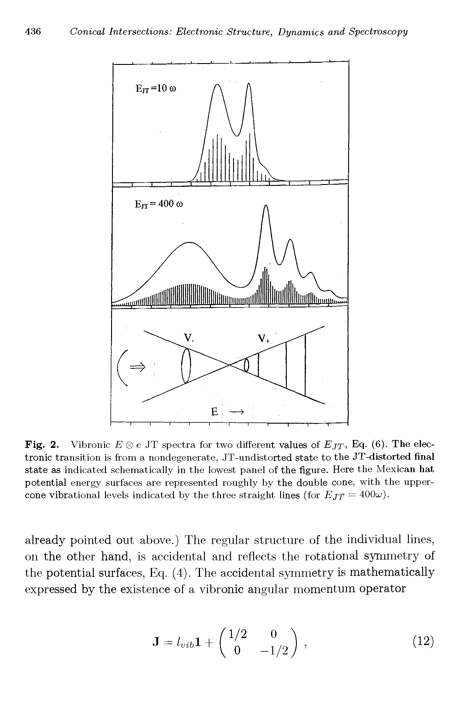 Fig. 2. Vibronic E e JT spectra for two different values of Eyp, Eq. (6). The electronic transition is from a nondegenerate, JT-undistorted state to the JT-distorted final state as indicated schematically in the lowest panel of the figure. Here the Mexican hat potential energy surfaces are represented roughly by the double cone, with the upper-cone vibrational levels indicated by the three straight lines (for Ejt = 400ta).