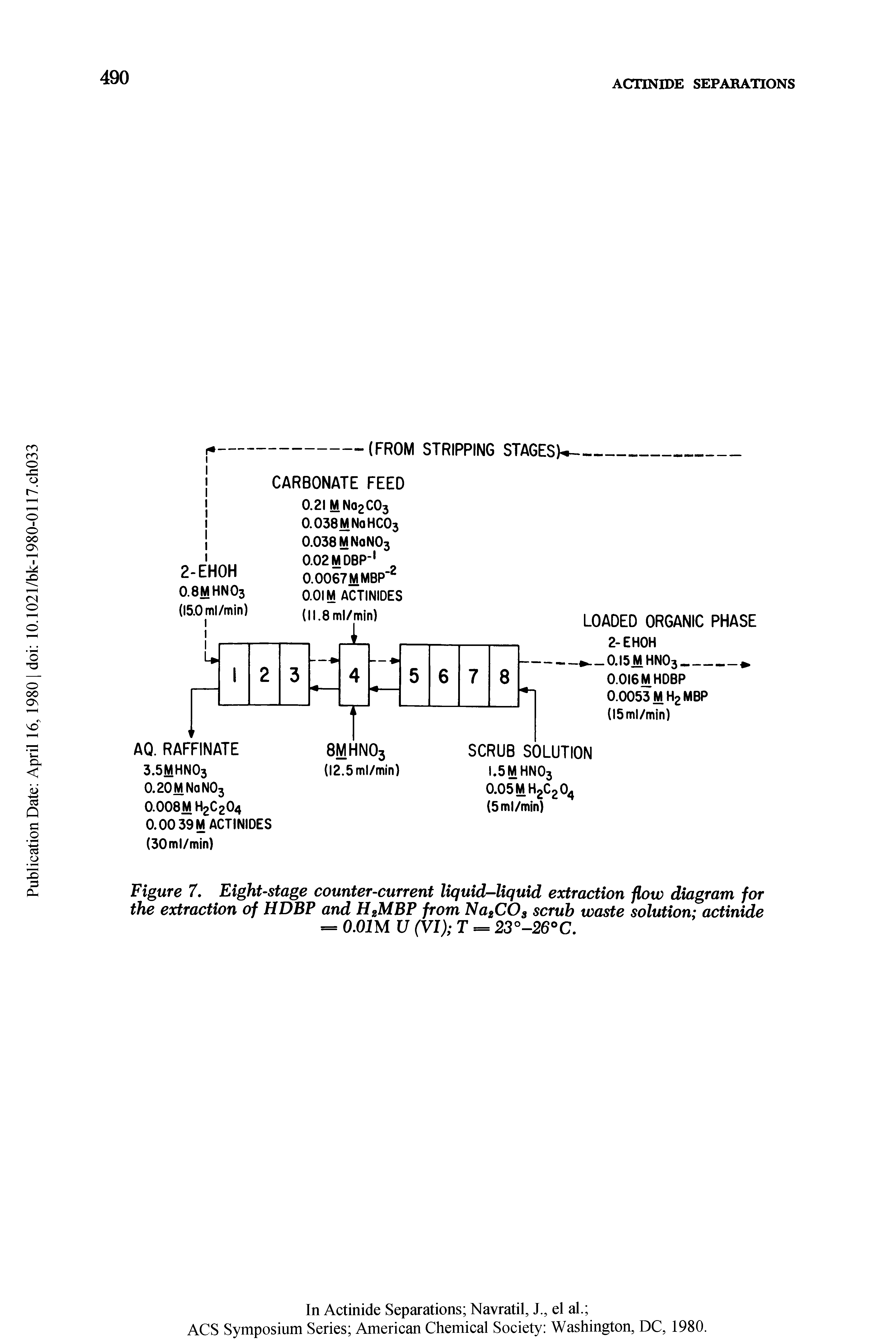 Figure 7. Eight-stage counter-current liquid—liquid extraction flow diagram for the extraction of HDBP and H2MBP from NagCOs scrub waste solution actinide = 0.01 M U (VI) T = 23°-26°C.