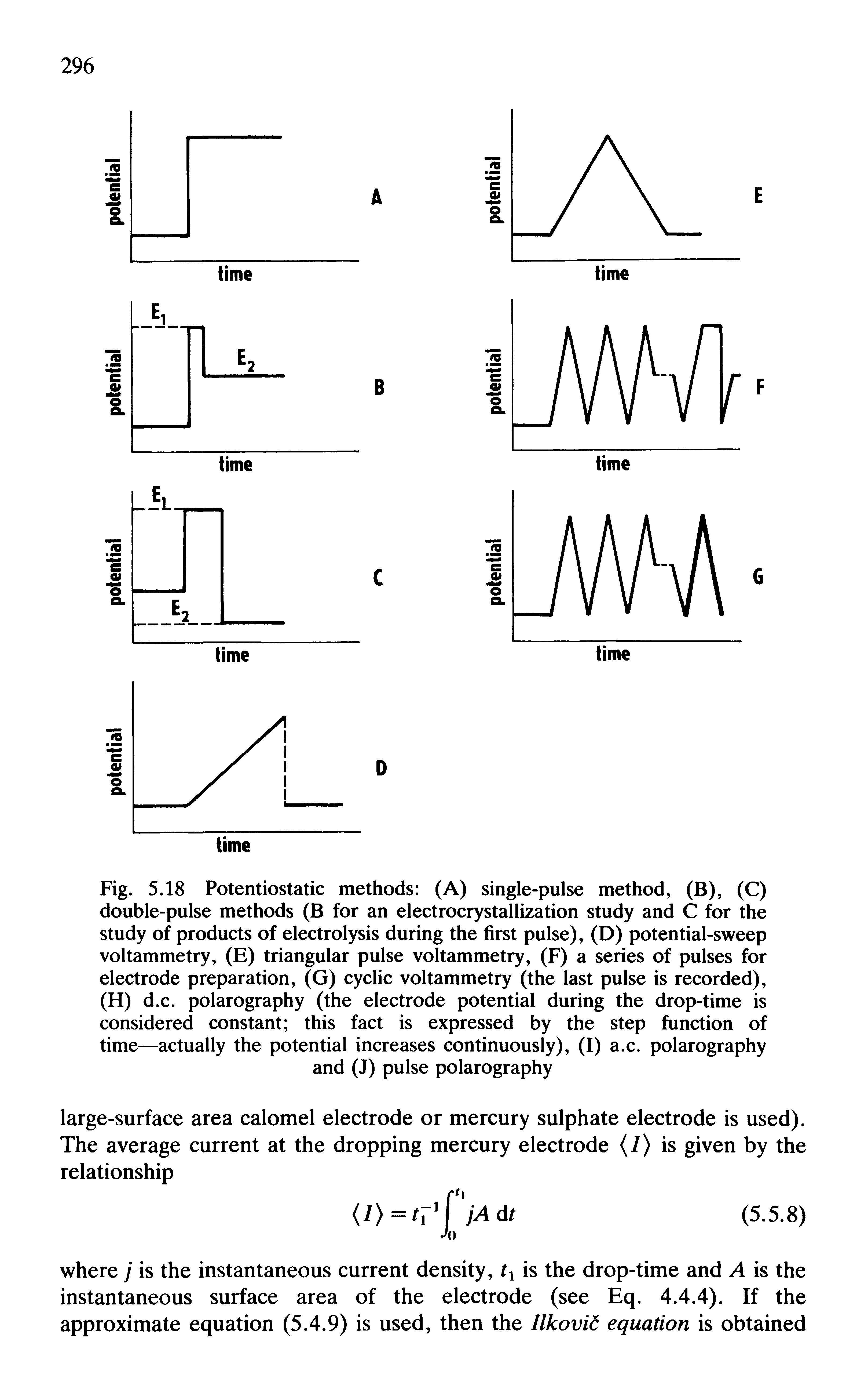 Fig. 5.18 Potentiostatic methods (A) single-pulse method, (B), (C) double-pulse methods (B for an electrocrystallization study and C for the study of products of electrolysis during the first pulse), (D) potential-sweep voltammetry, (E) triangular pulse voltammetry, (F) a series of pulses for electrode preparation, (G) cyclic voltammetry (the last pulse is recorded), (H) d.c. polarography (the electrode potential during the drop-time is considered constant this fact is expressed by the step function of time—actually the potential increases continuously), (I) a.c. polarography and (J) pulse polarography...