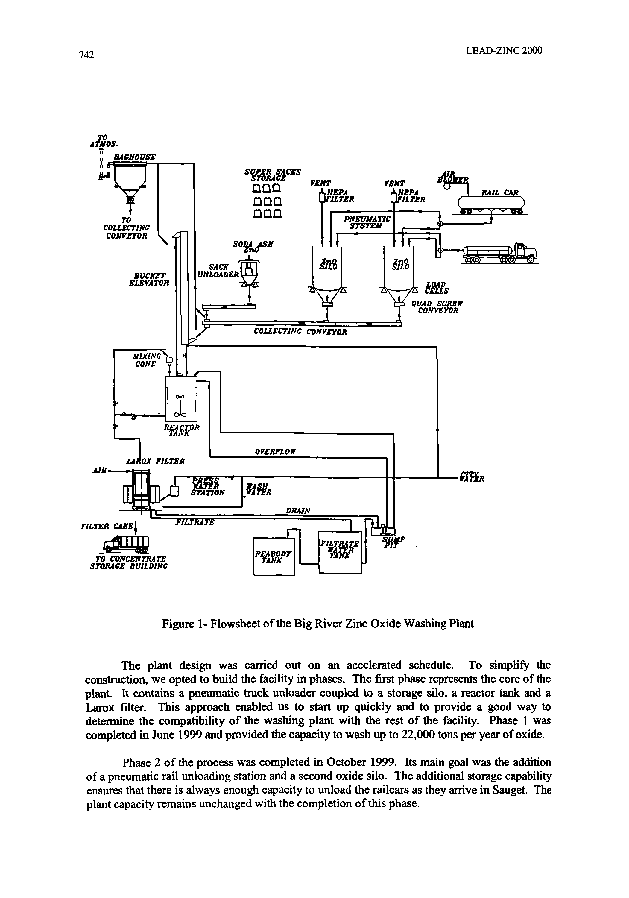Figure 1- Flowsheet of the Big River Zinc Oxide Washing Plant...