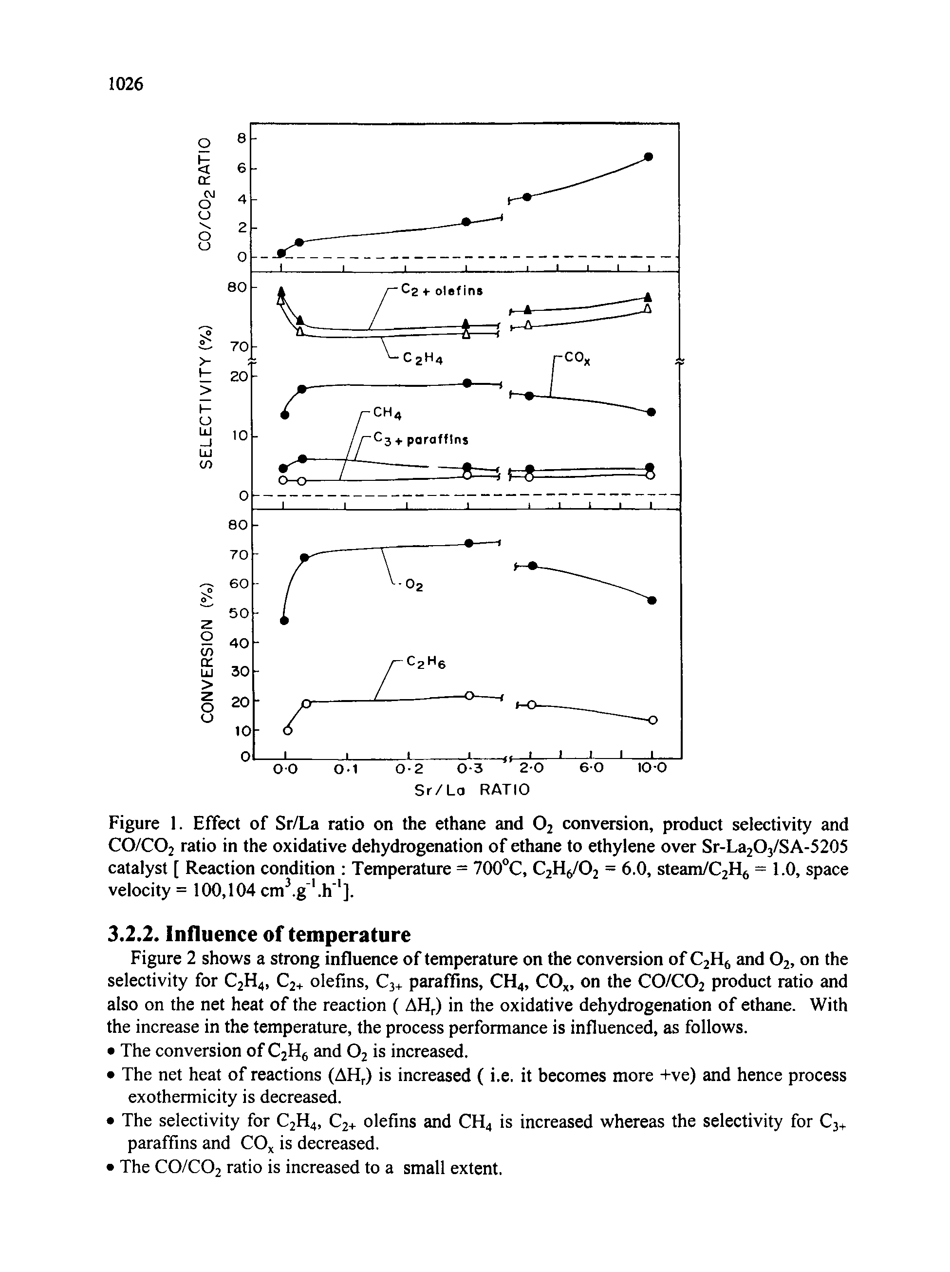 Figure 1. Effect of Sr/La ratio on the ethane and O2 conversion, product selectivity and CO/CO2 ratio in the oxidative dehydrogenation of ethane to ethylene over Sr-La2O3/SA-5205 catalyst [ Reaction condition Temperature = 700°C, C2H5/O2 = 6.0, steam/C2H6 = 1.0, space velocity = 100,104 cm. g. h ].
