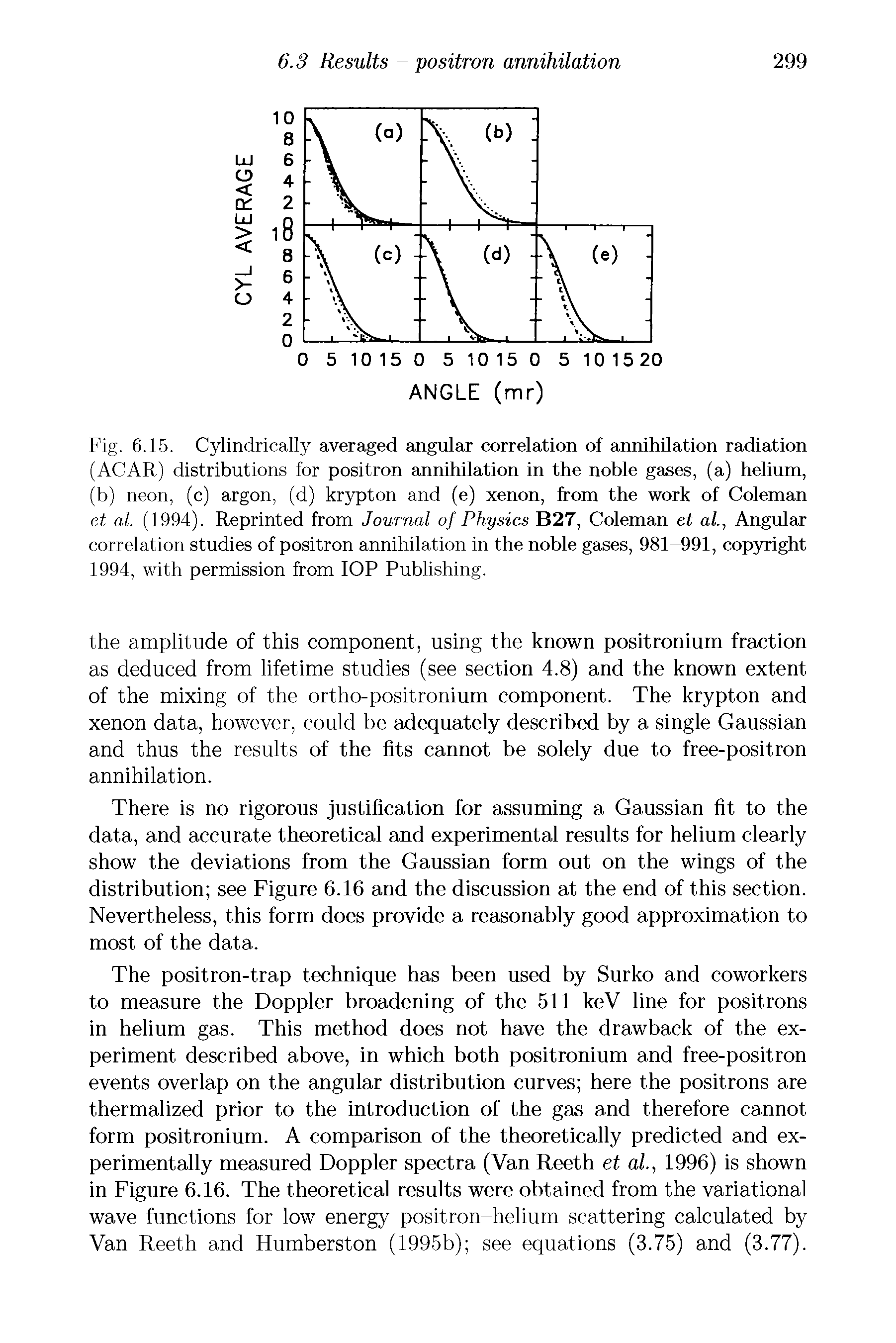Fig. 6.15. Cylindrically averaged angular correlation of annihilation radiation (ACAR) distributions for positron annihilation in the noble gases, (a) helium, (b) neon, (c) argon, (d) krypton and (e) xenon, from the work of Coleman et al. (1994). Reprinted from Journal of Physics B27, Coleman et al, Angular correlation studies of positron annihilation in the noble gases, 981-991, copyright 1994, with permission from IOP Publishing.
