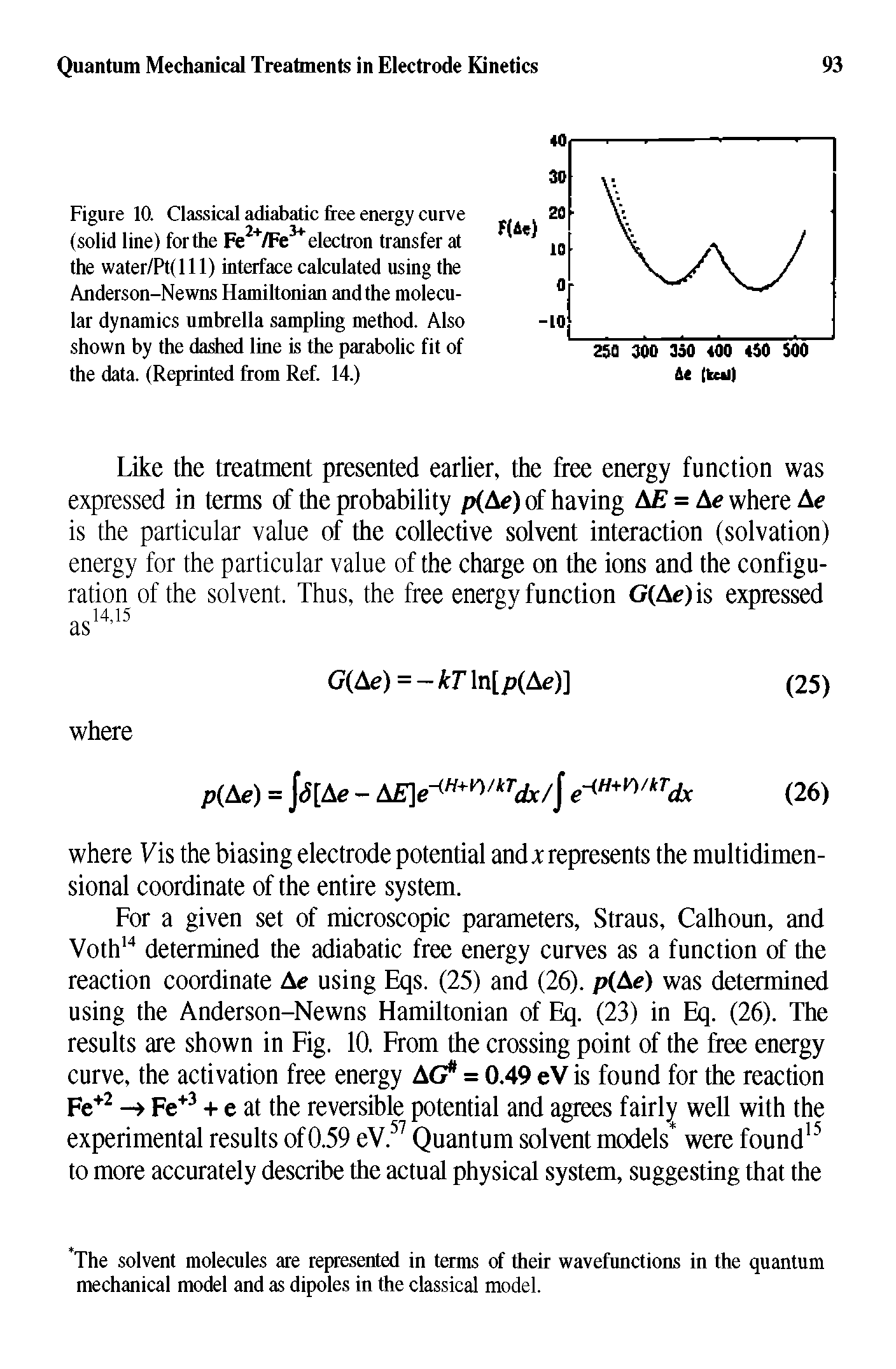Figure 10. Classical adiabatic free energy curve (solid line) forthe Fe /Fe electron transfer at the water/Pt(lll) interface calculated using the Anderson-Newns Hamiltonian and the molecular dynamics umbrella sampling method. Also shown by the dashed line is the parabolic fit of the data. (Reprinted from Ref. 14.)...