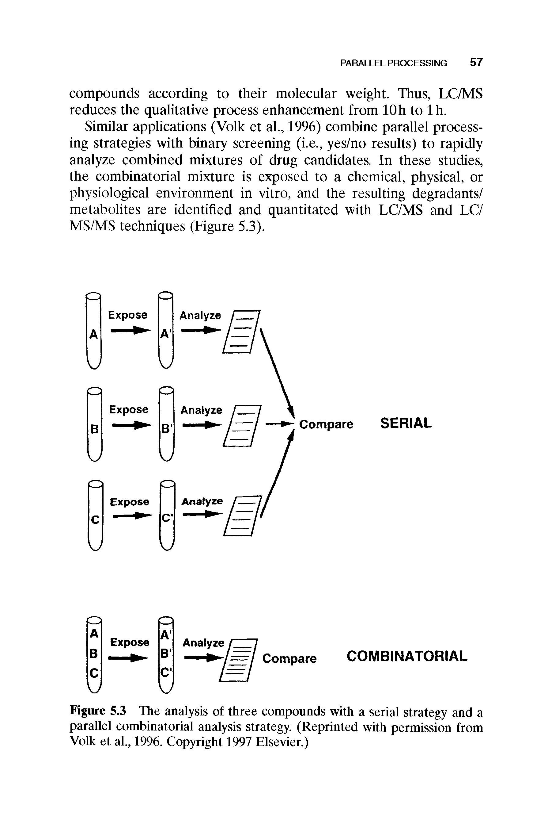 Figure 5.3 The analysis of three compounds with a serial strategy and a parallel combinatorial analysis strategy. (Reprinted with permission from Volk et al., 1996. Copyright 1997 Elsevier.)...