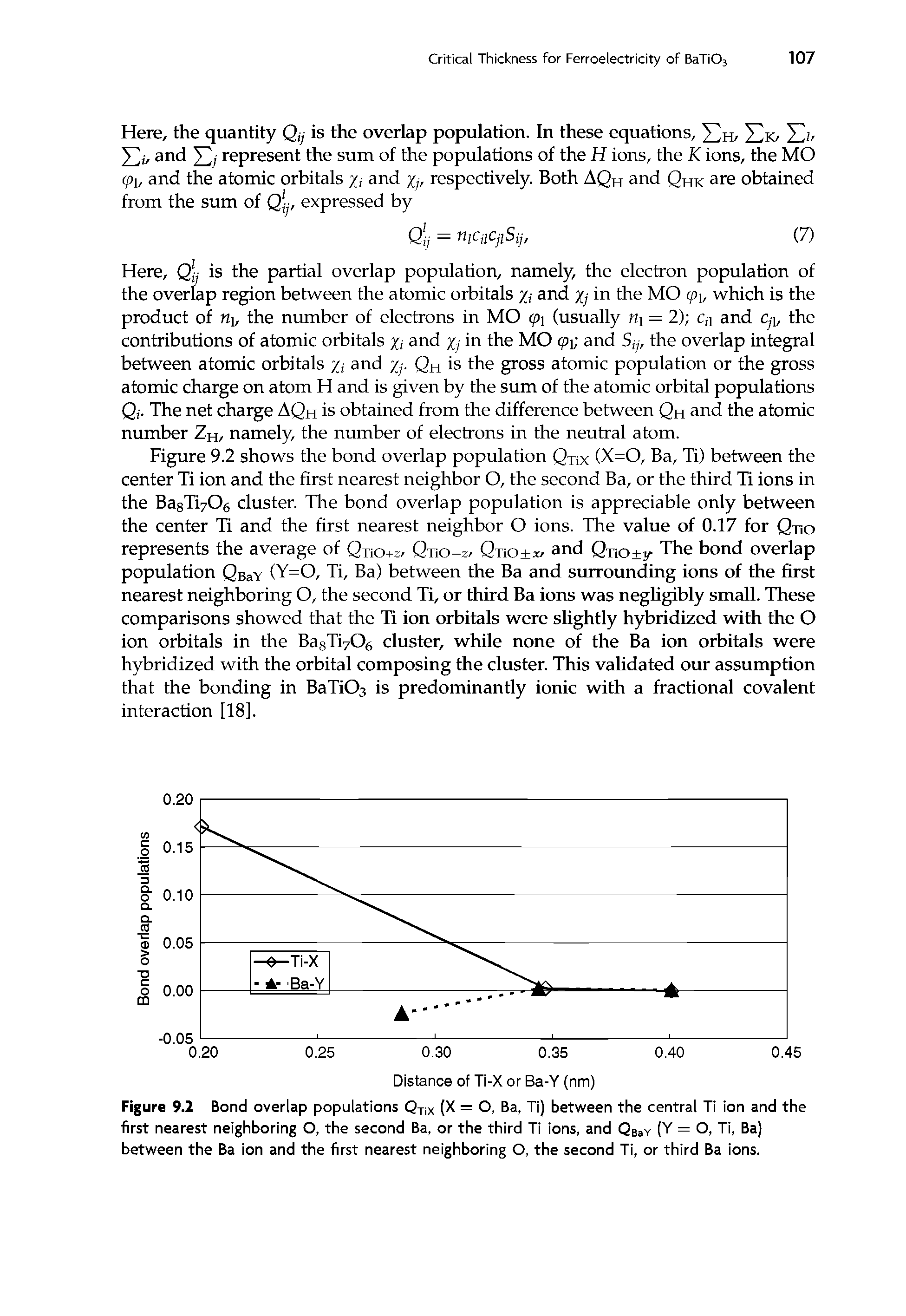 Figure 9.2 Bond overlap populations QTix (X = O, Ba, Ti) between the central Ti ion and the first nearest neighboring O, the second Ba, or the third Ti ions, and QBaY (Y = O, Ti, Ba) between the Ba ion and the first nearest neighboring O, the second Ti, or third Ba ions.