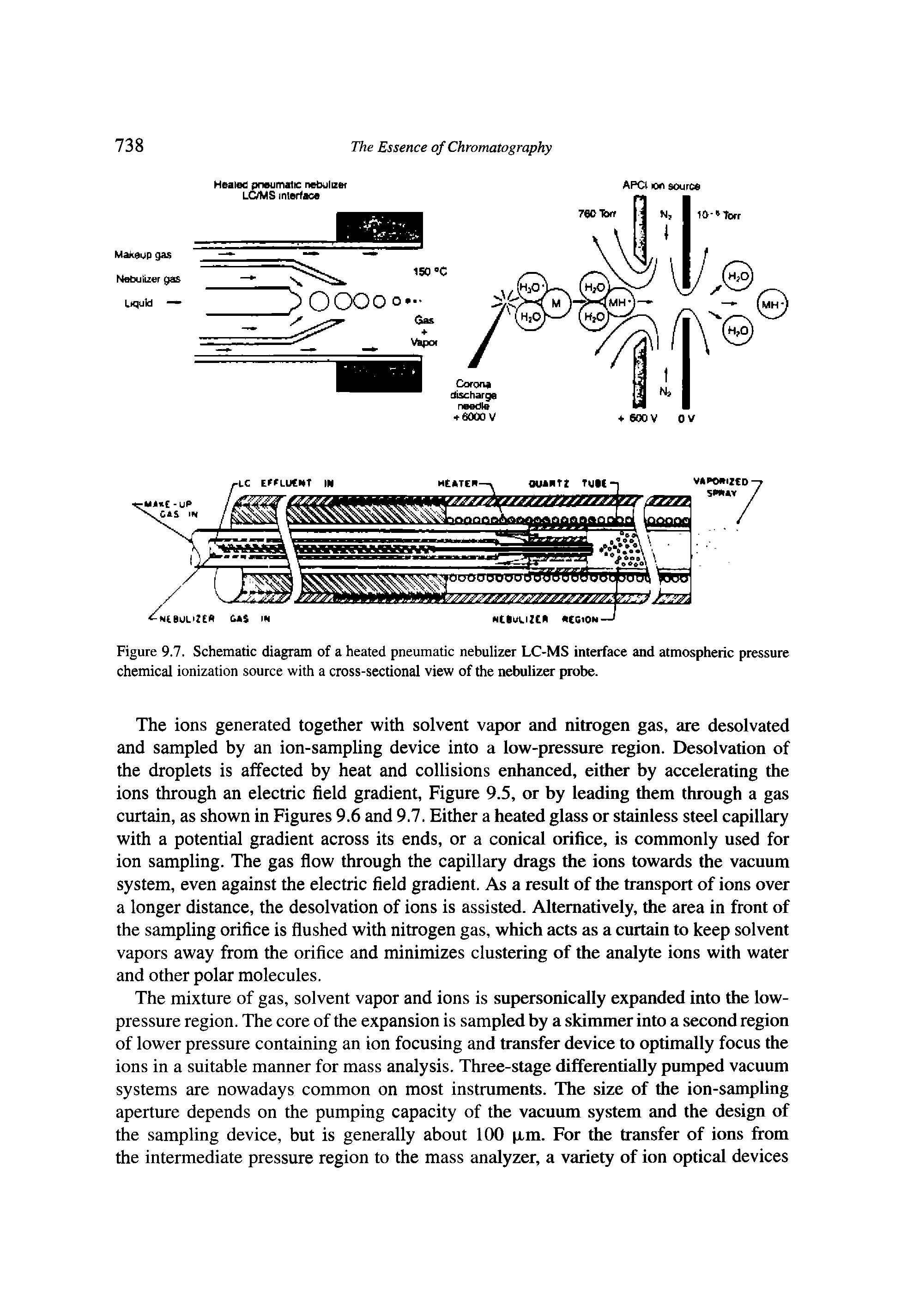 Figure 9.7. Schematic diagram of a heated pneumatic nebulizer LC-MS interface and atmospheric pressure chemical ionization source with a cross-sectional view of the nebulizer probe.