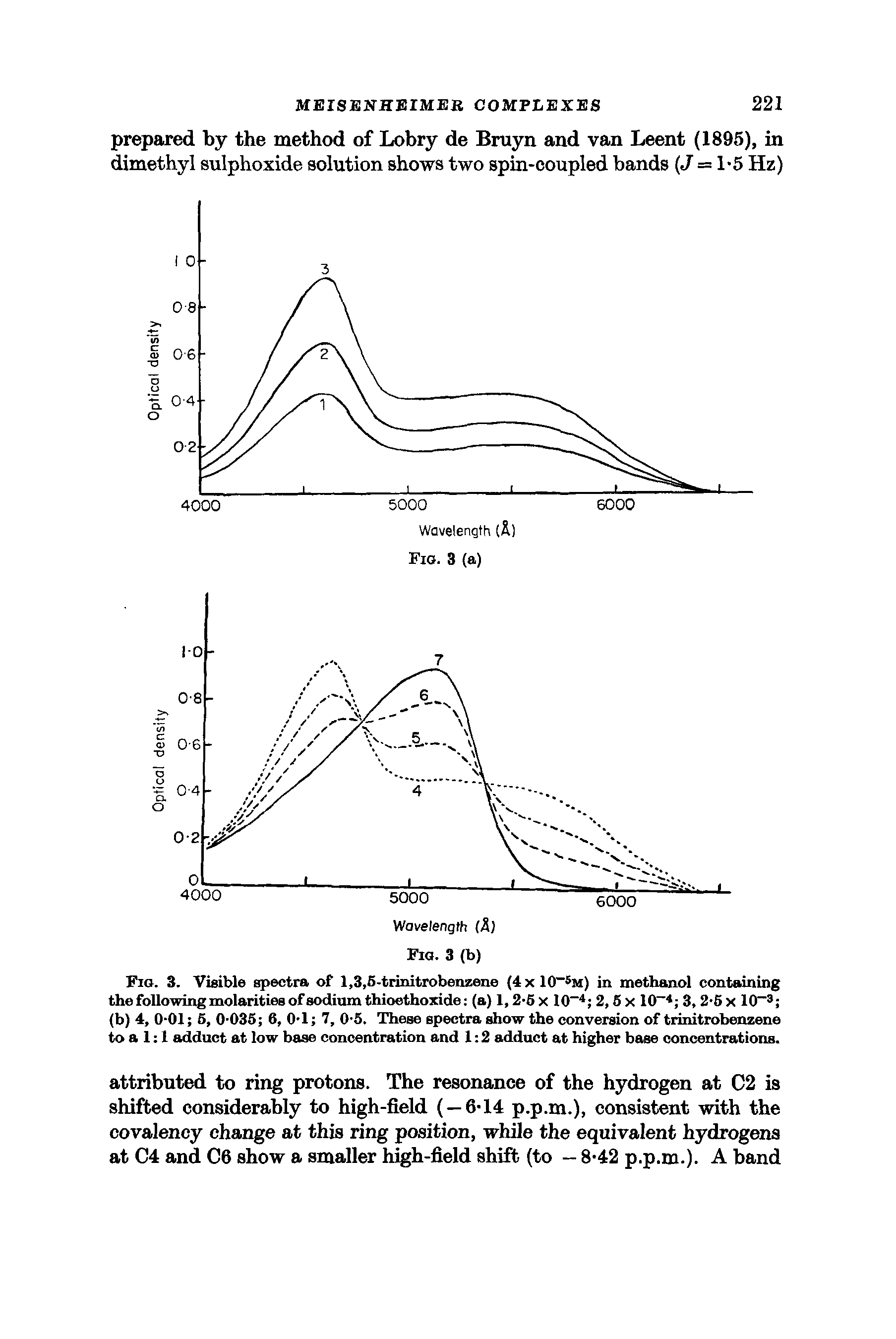 Fig. 3. Visible spectra of 1,3,5-trinitrobenzene (4 x 10-5m) in methanol containing the following molarities of sodium thioethoxide (a) 1,2-5 x 10-4 2,5 x 10-4 3, 2-5 x 10-3 (b) 4, 0-01 5, 0-035 6, 0-1 7, 0-5. These spectra show the conversion of trinitrobenzene to a 1 1 adduct at low base concentration and 1 2 adduct at higher base concentrations.