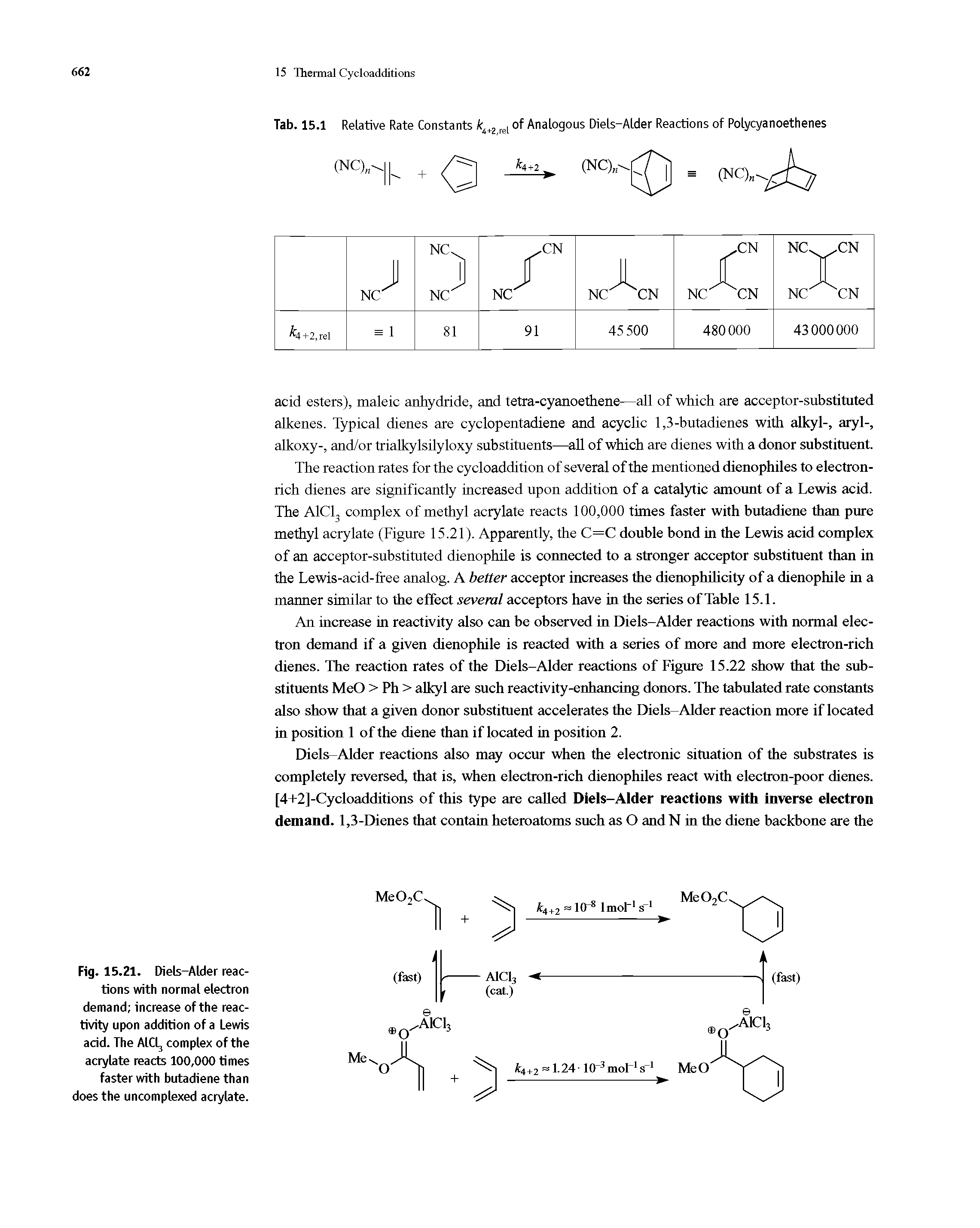 Fig. 15.21. Diels-Alder reactions with normal electron demand increase of the reactivity upon addition of a Lewis acid. The AlClj complex of the acrylate reacts 100,000 times faster with butadiene than does the uncomplexed acrylate.