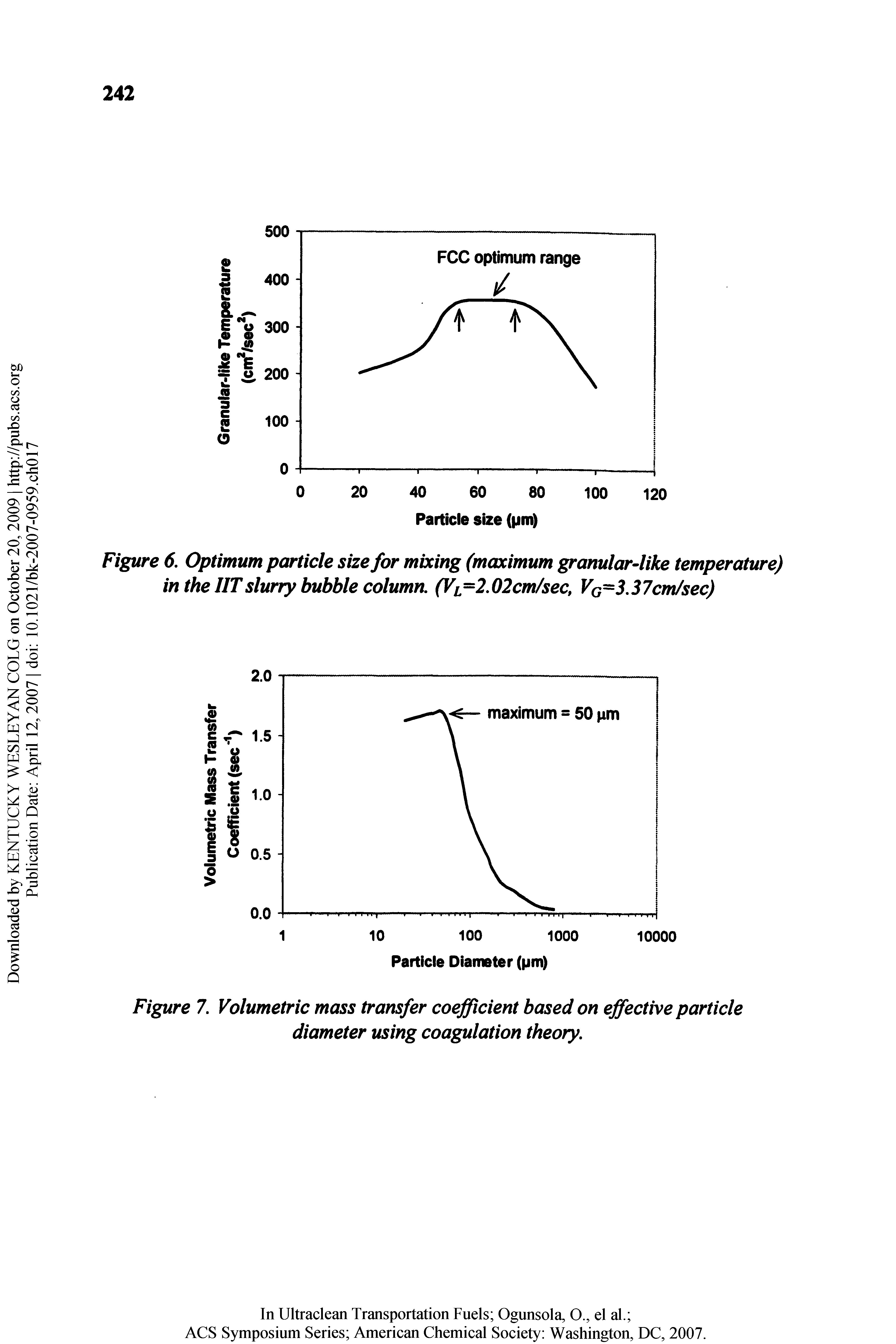 Figure 7. Volumetric mass transfer coefficient based on effective particle diameter using coagulation theory.