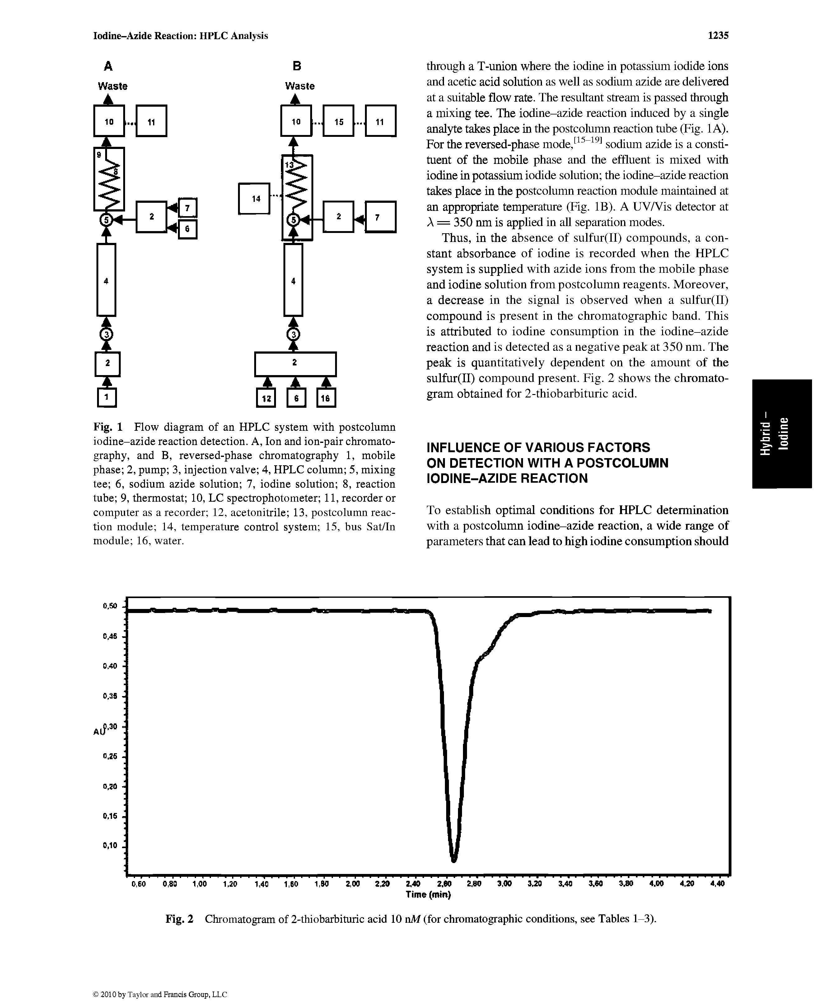 Fig. 1 Flow diagram of an HPLC system with postcolumn iodine-azide reaction detection. A, Ion and ion-pair chromatography, and B, reversed-phase chromatography 1, mobile phase 2, pump 3, injection valve 4, HPLC column 5, mixing tee 6, sodium azide solution 7, iodine solution 8, reaction tube 9, thermostat 10, LC spectrophotometer 11, recorder or computer as a recorder 12, acetonitrile 13, postcolumn reaction module 14, temperature control system 15, bus Sat/In module 16, water.