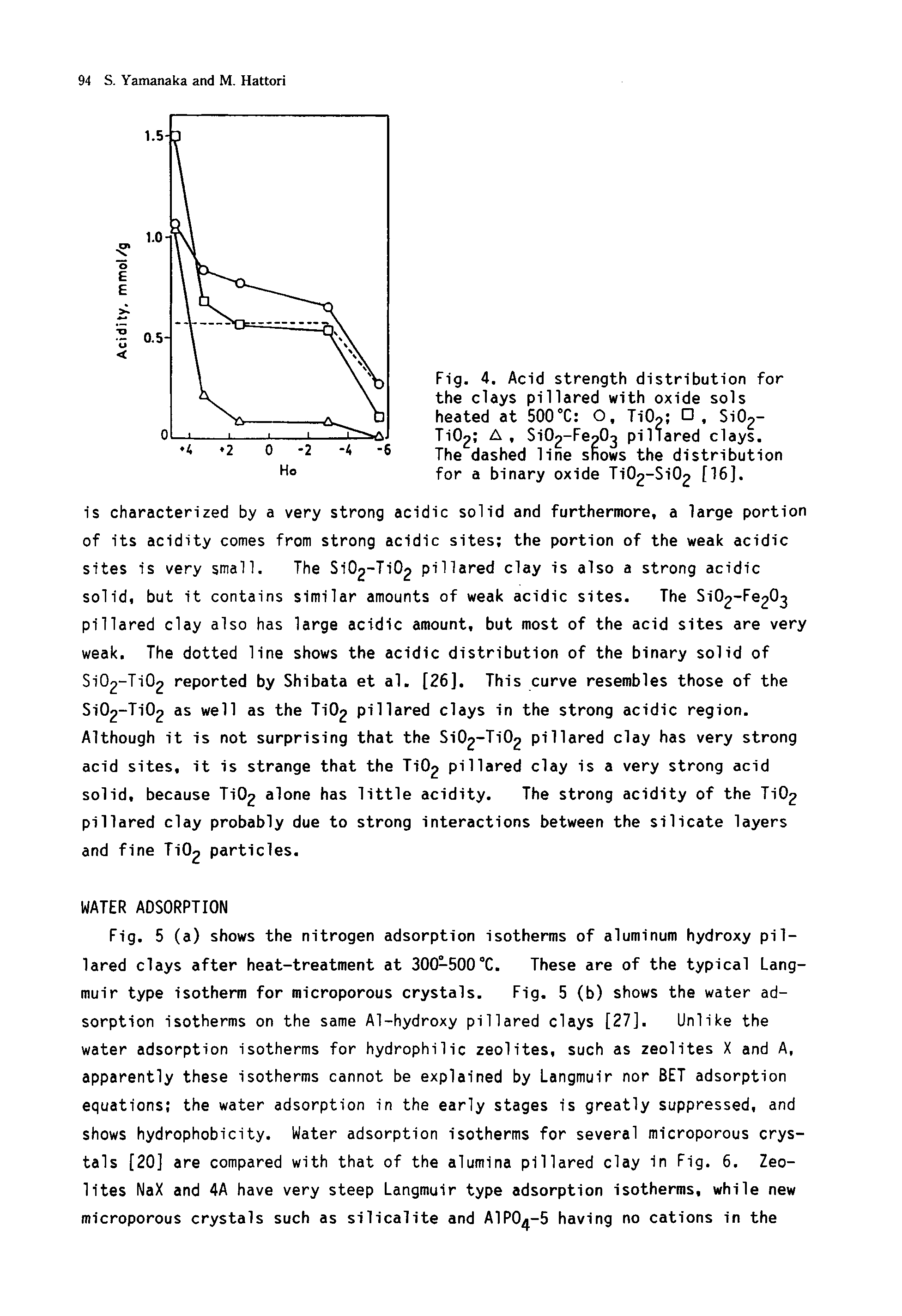 Fig. 5 (a) shows the nitrogen adsorption isotherms of aluminum hydroxy pillared clays after heat-treatment at 300-500°C. These are of the typical Langmuir type isotherm for microporous crystals. Fig, 5 (b) shows the water adsorption isotherms on the same Al-hydroxy pillared clays [27]. Unlike the water adsorption isotherms for hydrophilic zeolites, such as zeolites X and A, apparently these isotherms cannot be explained by Langmuir nor BET adsorption equations the water adsorption in the early stages is greatly suppressed, and shows hydrophobicity. Water adsorption isotherms for several microporous crystals [20] are compared with that of the alumina pillared clay in Fig. 6. Zeolites NaX and 4A have very steep Langmuir type adsorption isotherms, while new microporous crystals such as silicalite and AlPO -S having no cations in the...