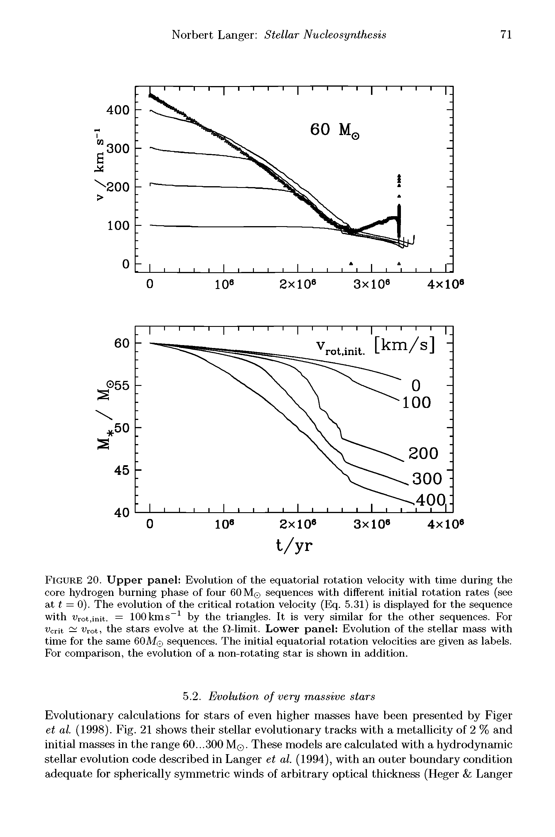 Figure 20. Upper panel Evolution of the equatorial rotation velocity with time during the core hydrogen burning phase of four 60 M sequences with different initial rotation rates (see at t = 0). The evolution of the critical rotation velocity (Eq. 5.31) is displayed for the sequence with Vrot.init. = 100 kms-1 by the triangles. It is very similar for the other sequences. For Vcrit — ( rot, the stars evolve at the Q-limit. Lower panel Evolution of the stellar mass with time for the same 60M sequences. The initial equatorial rotation velocities are given as labels. For comparison, the evolution of a non-rotating star is shown in addition.