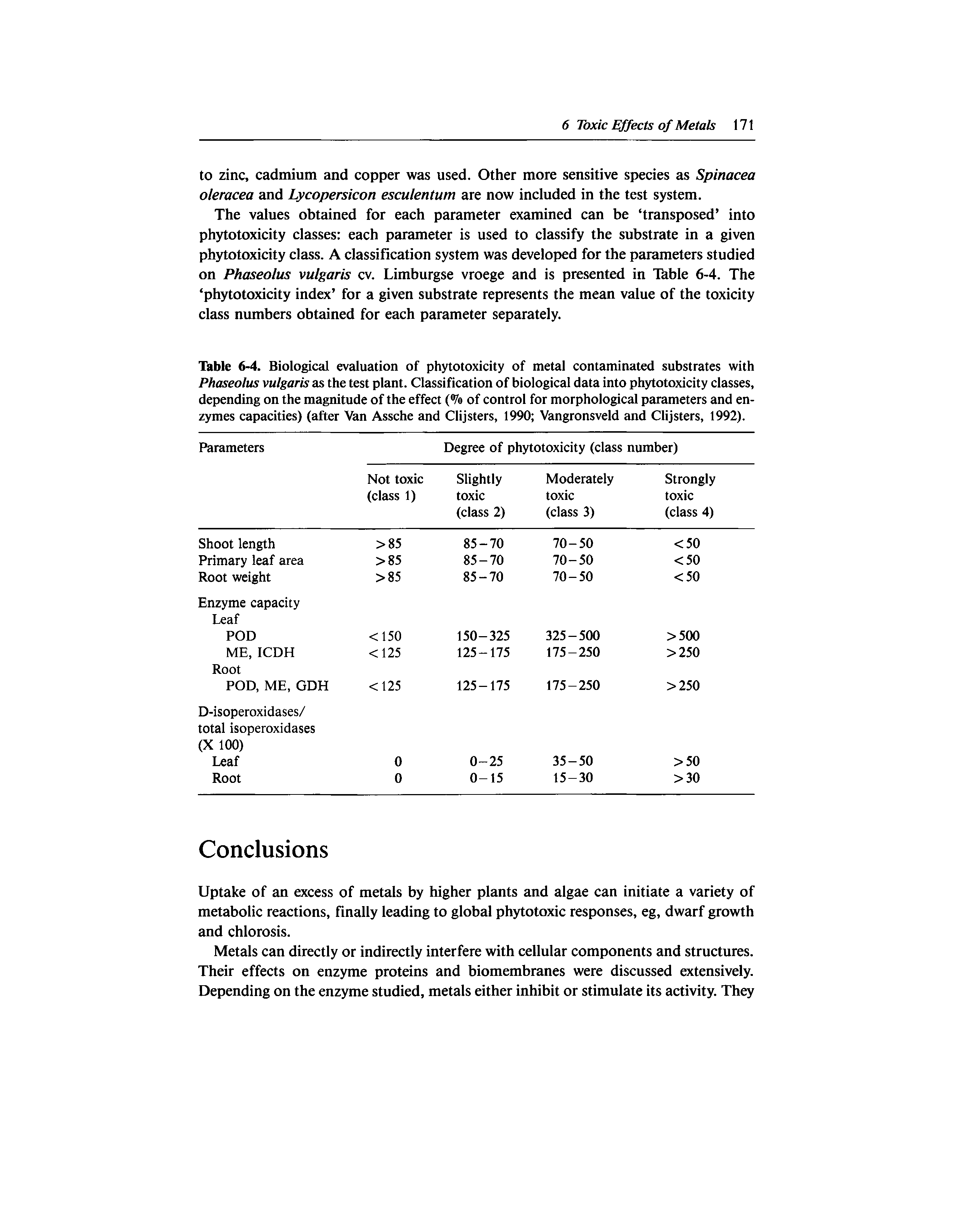 Table 6-4. Biological evaluation of phytotoxicity of metal contaminated substrates with Phaseolus vulgaris as the test plant. Classification of biological data into phytotoxicity classes, depending on the magnitude of the effect (% of control for morphological parameters and enzymes capacities) (after Van Assche and Clijsters, 1990 Vangronsveld and Clijsters, 1992).