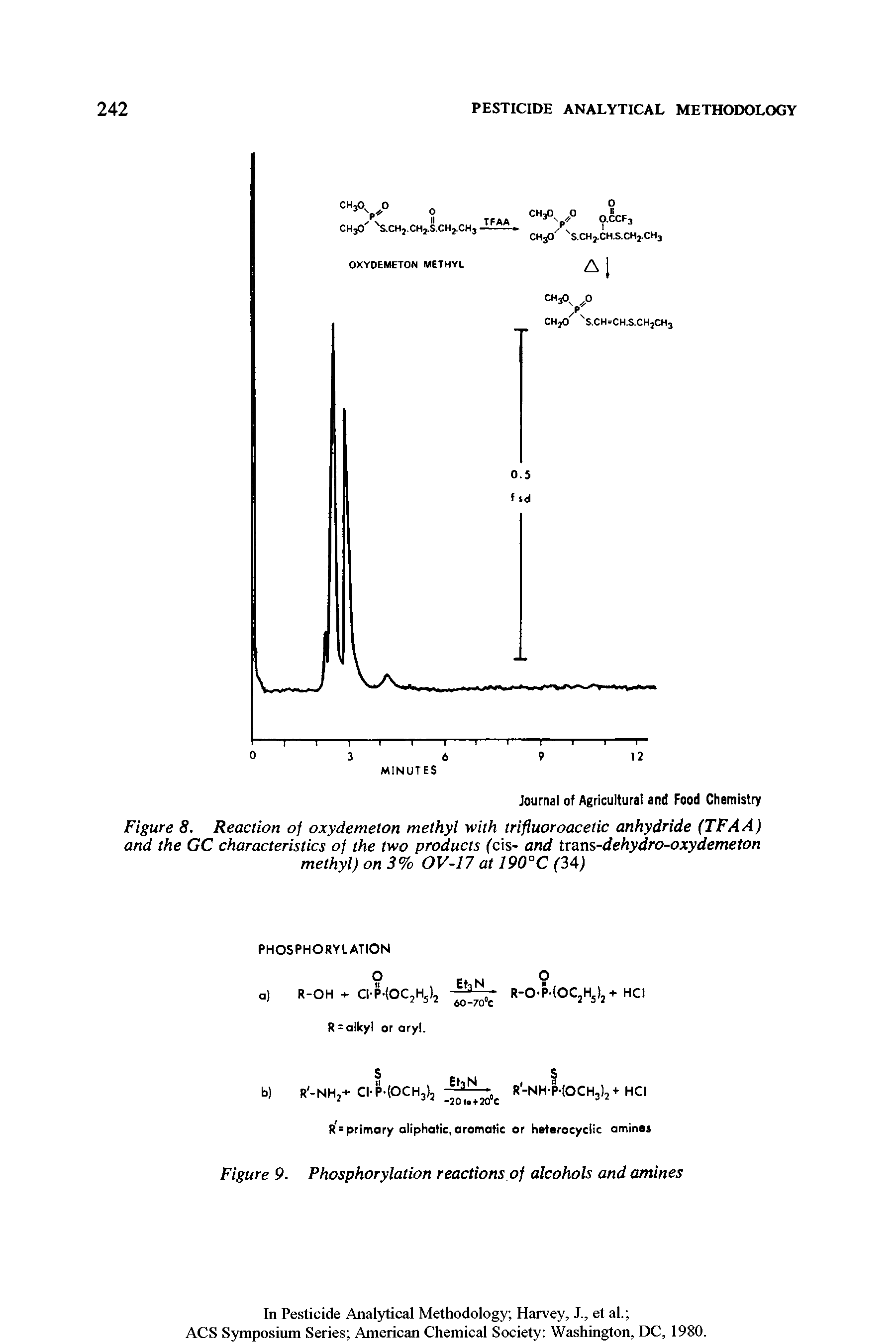 Figure 8. Reaction of oxydemeton methyl with trifluoroacetic anhydride (TFAA) and the GC characteristics of the two products fcis- and tram-dehydro-oxydemeton methyl) on 3% OV-17 at 190°C (34)...