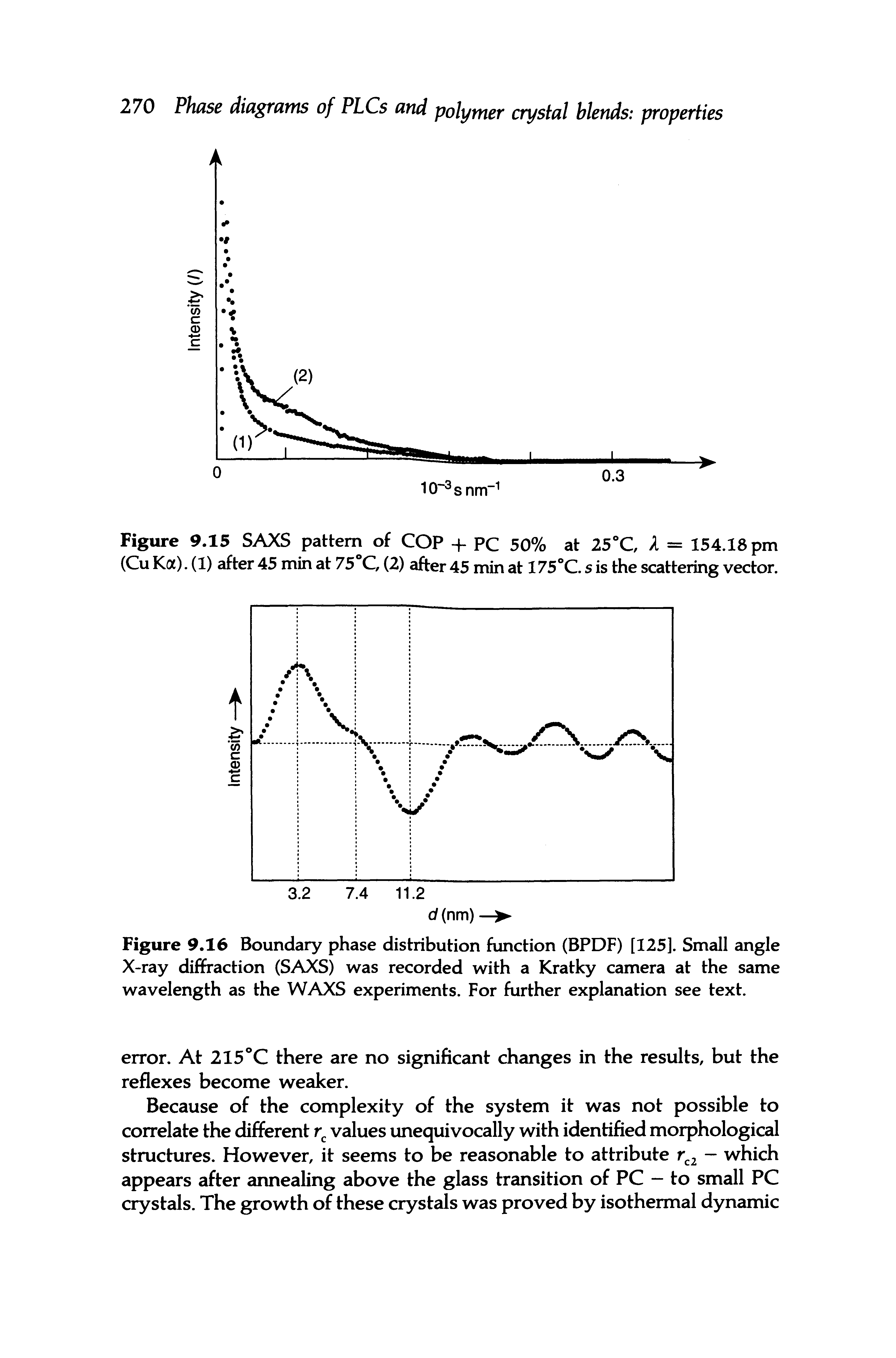 Figure 9.16 Boundary phase distribution function (BPDF) [125]. Small angle X-ray diffraction (SAXS) was recorded with a Kratky camera at the same wavelength as the WAXS experiments. For further explanation see text.
