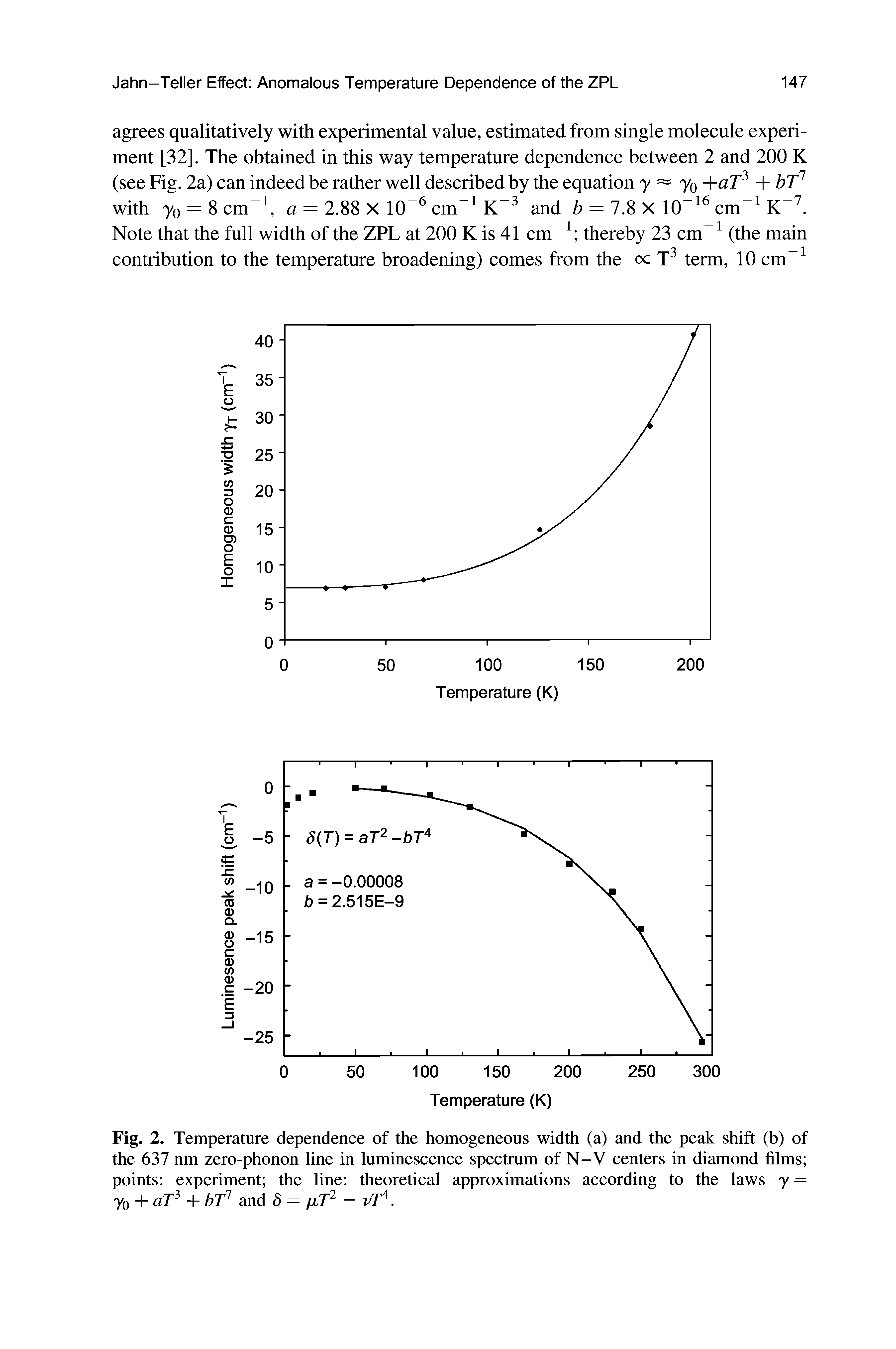 Fig. 2. Temperature dependence of the homogeneous width (a) and the peak shift (b) of the 637 nm zero-phonon line in luminescence spectrum of N-V centers in diamond films points experiment the line theoretical approximations according to the laws y — y0 + aT3 + bT1 and 8 = fiT2 - vT4.