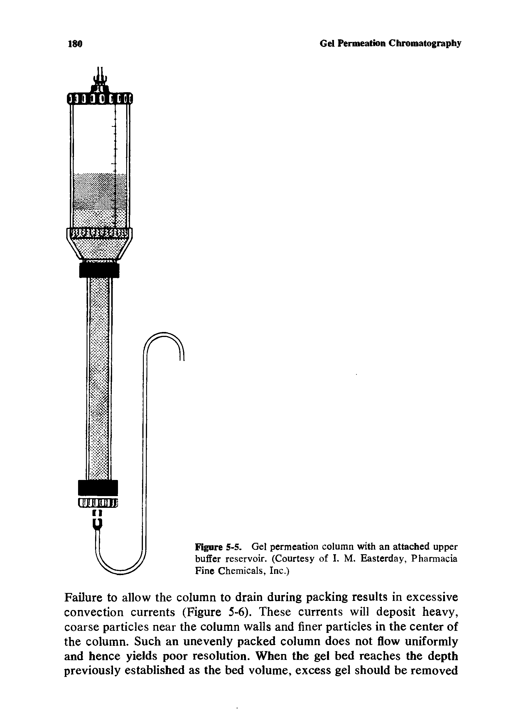 Figure 5-5. Gel permeation column with an attached upper buffer reservoir. (Courtesy of I. M. Easterday, Pharmacia Fine Chemicals, Inc.)...