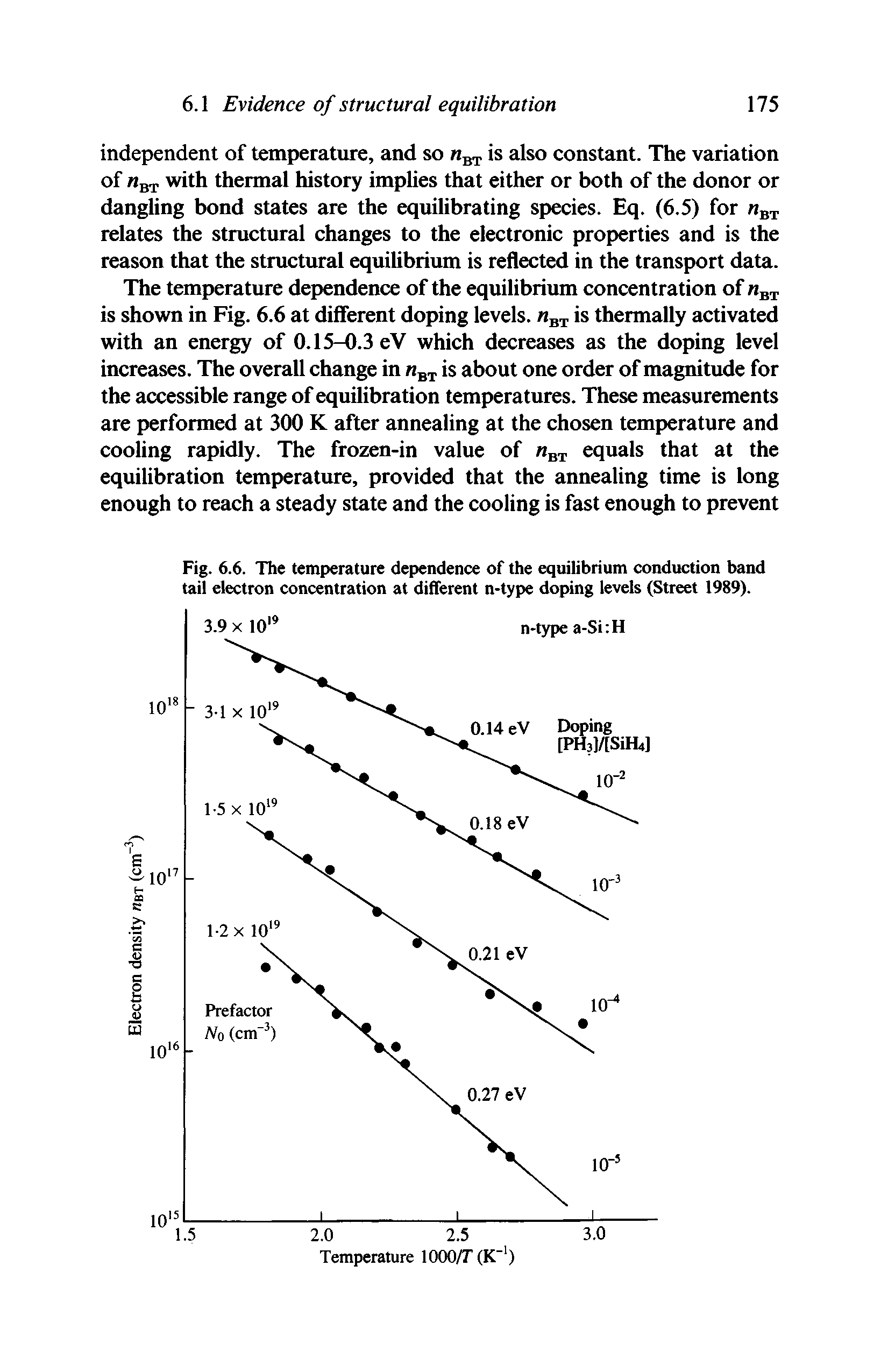 Fig. 6.6. The temperature dependence of the equilibrium conduction band tail electron concentration at different n-type doping levels (Street 1989).