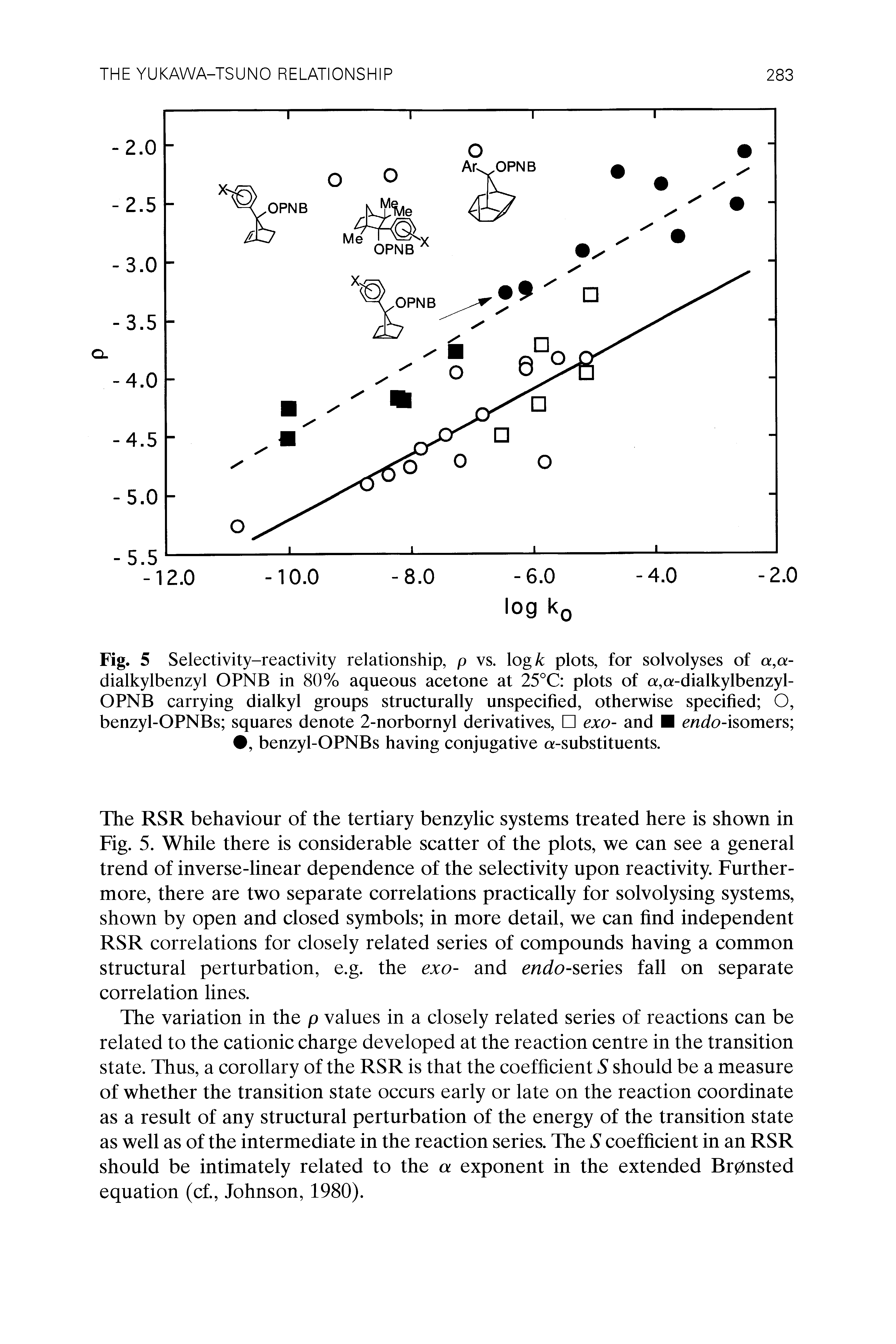 Fig. 5 Selectivity-reactivity relationship, p vs. log A plots, for solvolyses of a,a-dialkylbenzyl OPNB in 80% aqueous acetone at 25°C plots of a,a-dialkylbenzyl-OPNB carrying dialkyl groups structurally unspecified, otherwise specified O, benzyl-OPNBs squares denote 2-norbornyl derivatives, exo- and endo-isomors , benzyl-OPNBs having conjugative a-substituents.