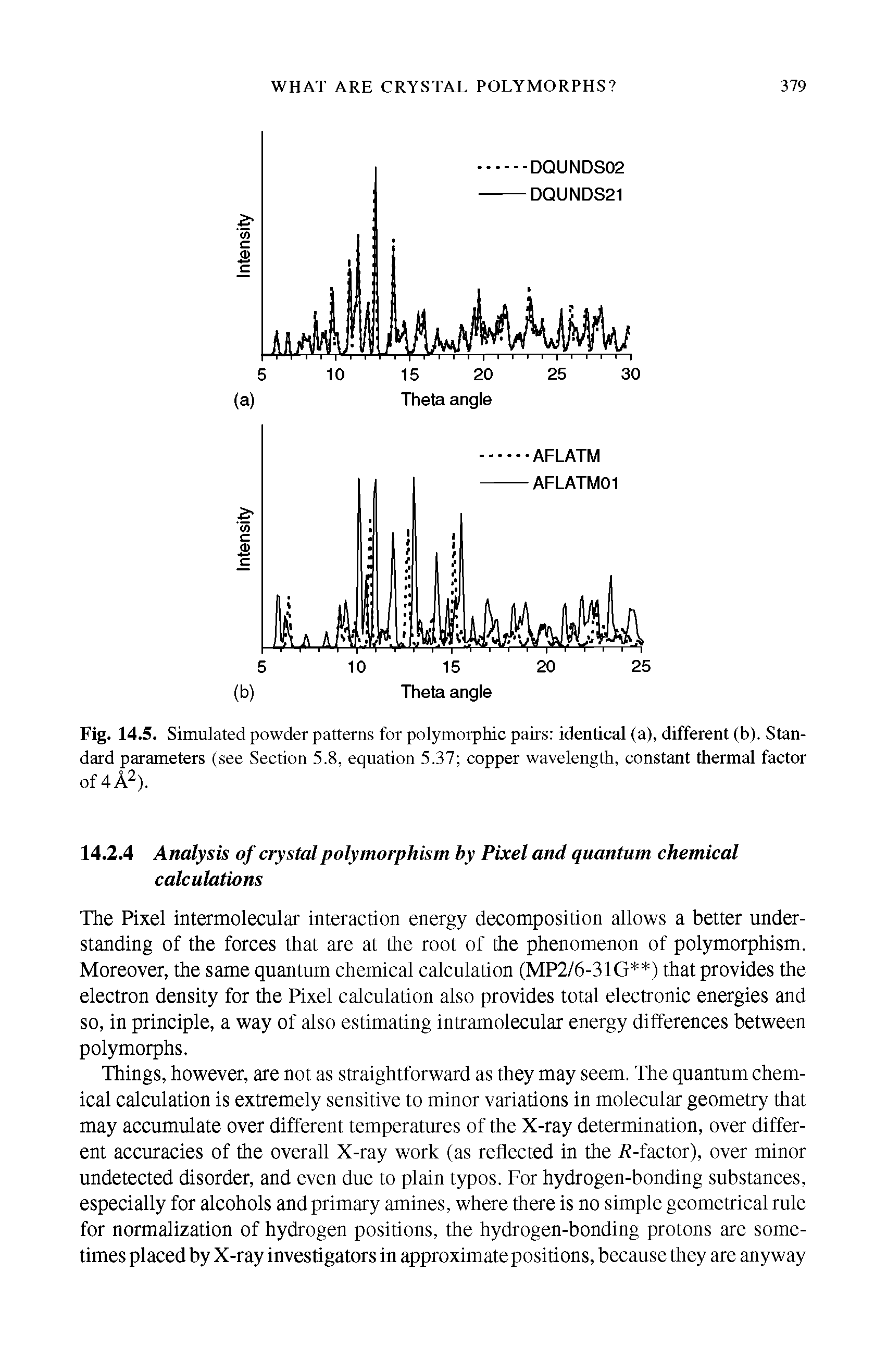 Fig. 14.5. Simulated powder patterns for polymorphic pairs identical (a), different (b). Standard parameters (see Section 5.8, eqnation 5.37 copper wavelength, constant thermal factor of4A2).