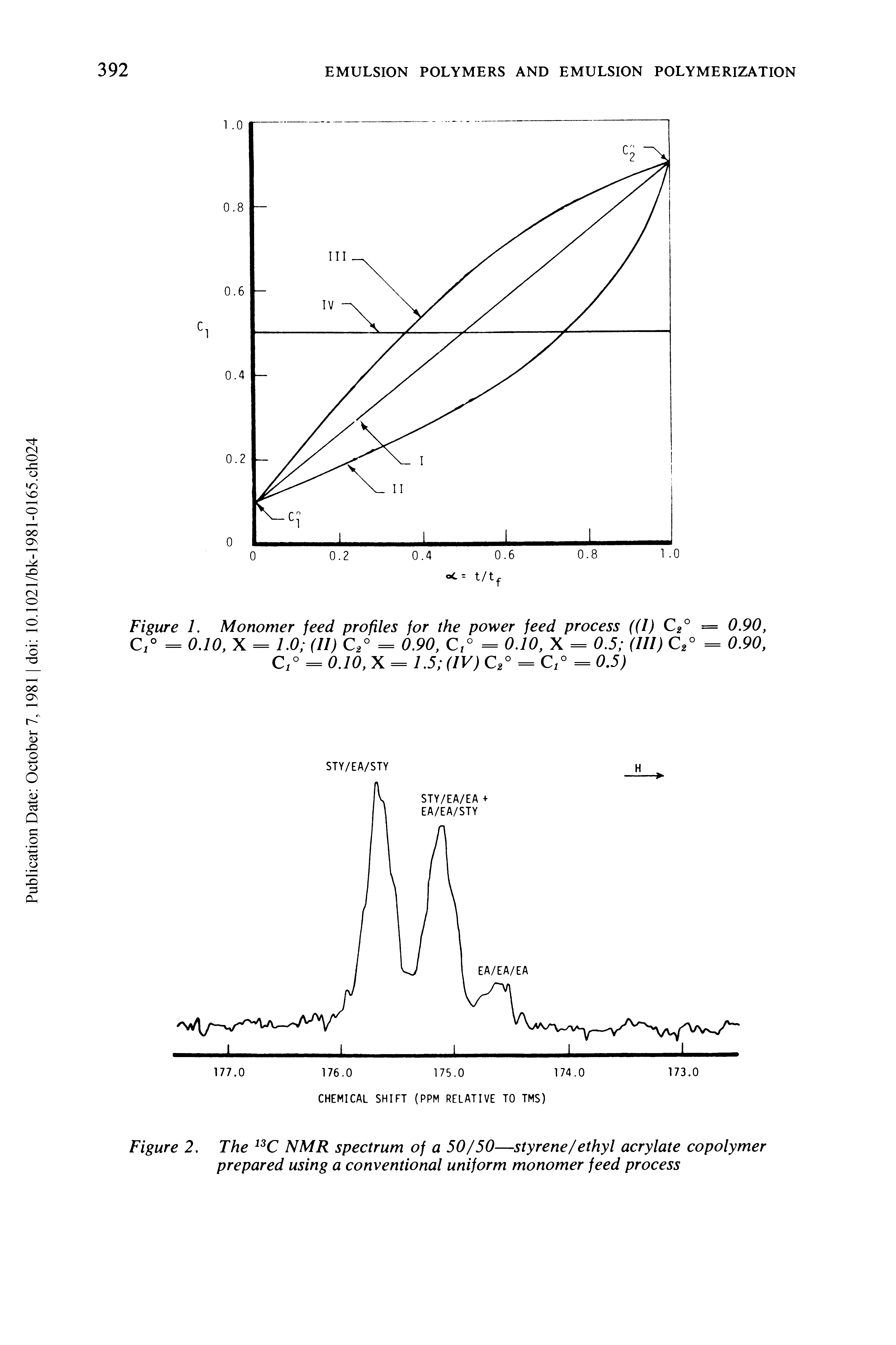 Figure 2. The 13C NMR spectrum of a 50/50—styrene/ethyl acrylate copolymer prepared using a conventional uniform monomer feed process...