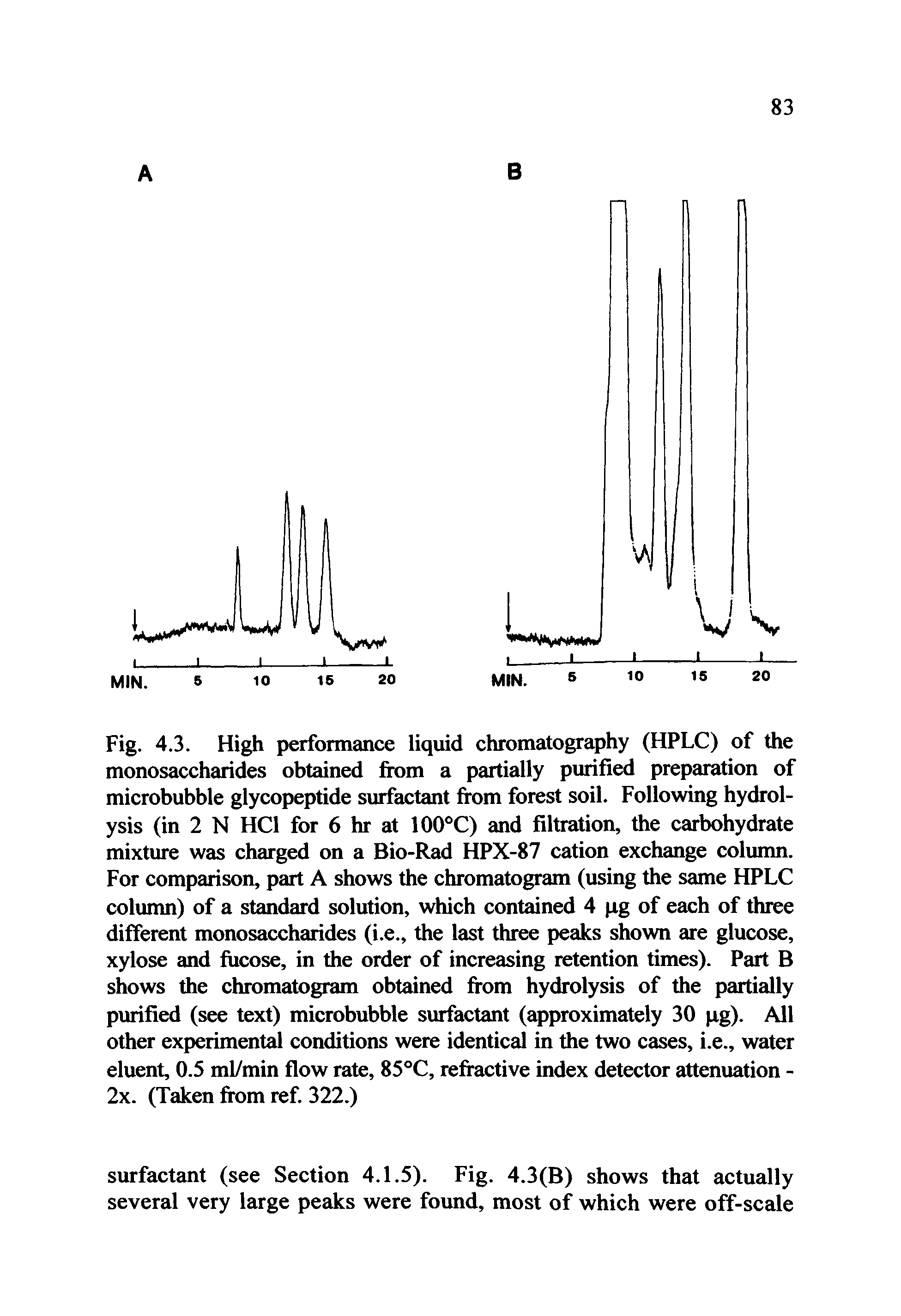 Fig. 4.3. High performance liquid chromatography (HPLC) of the monosaccharides obtained from a partially purified preparation of microbubble glycopeptide surfactant from forest soil. Following hydrolysis (in 2 N HC1 for 6 hr at 100°C) and filtration, the carbohydrate mixture was charged on a Bio-Rad HPX-87 cation exchange column. For comparison, part A shows the chromatogram (using the same HPLC column) of a standard solution, which contained 4 pg of each of three different monosaccharides (i.e., the last three peaks shown are glucose, xylose and fiicose, in the order of increasing retention times). Part B shows the chromatogram obtained from hydrolysis of the partially purified (see text) microbubble surfactant (approximately 30 pg). All other experimental conditions were identical in the two cases, i.e., water eluent, 0.5 ml/min flow rate, 85°C, refractive index detector attenuation -2x. (Taken from ref. 322.)...