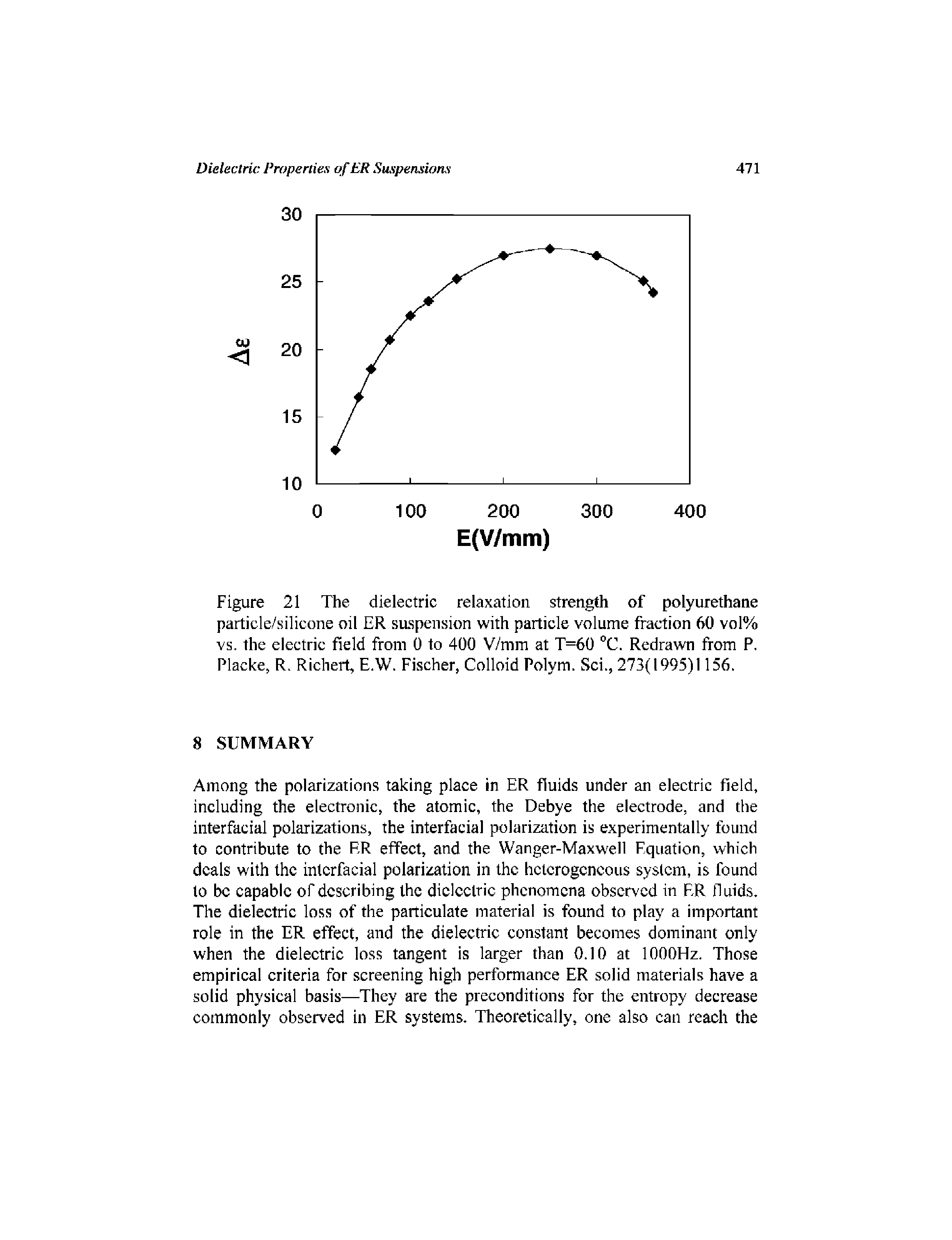 Figure 21 The dielectric relaxation strength of polyurethane particle/silicone oil ER saspeiision with particle volume fraction 60 vol% vs. the electric field from 0 to 400 V/mm at T=60 °C. Redrawn from P. Placke, R. Richert, E.W. Fischer, Colloid Polym. Sci., 273(1995)1156.