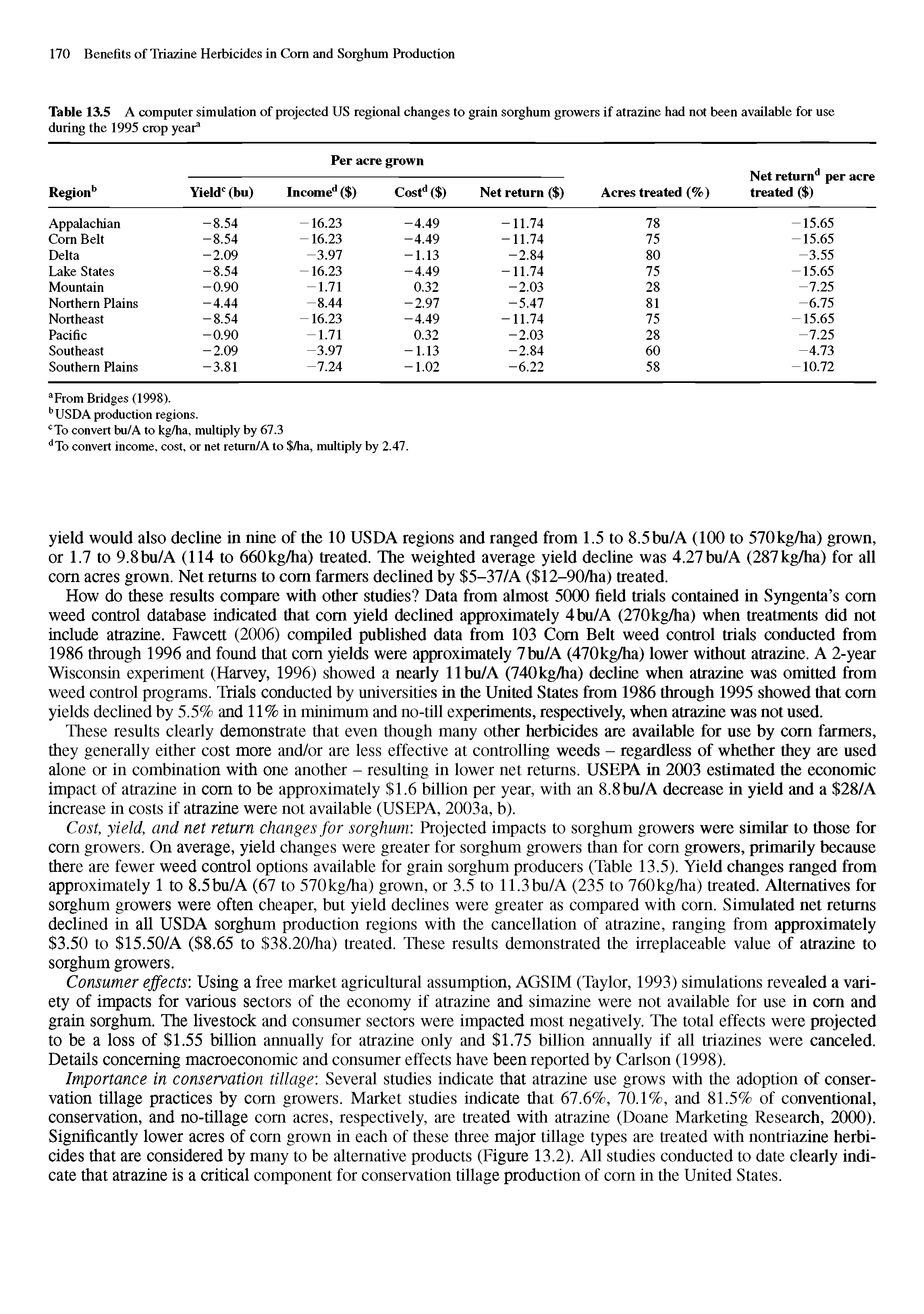 Table 13.5 A computer simulation of projected US regional changes to grain sorghum growers if atrazine had not been available for use during the 1995 crop year3...