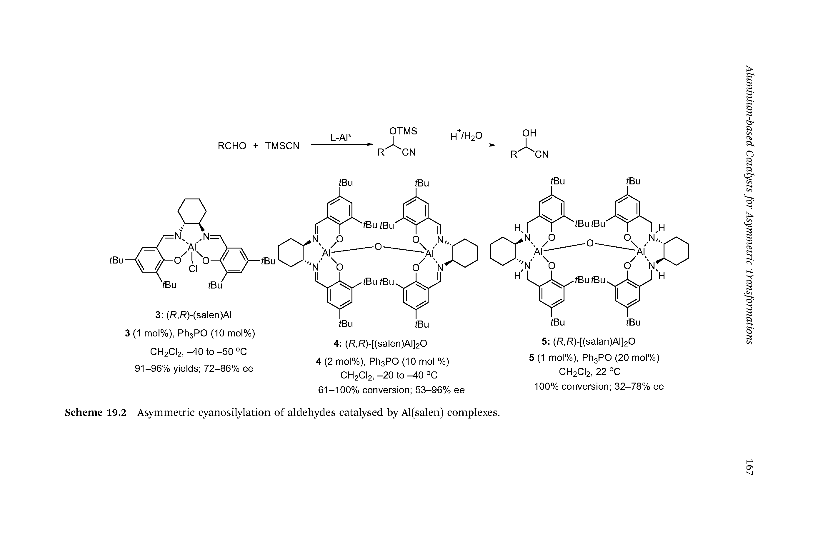 Scheme 19.2 Asymmetric cyanosilylation of aldehydes catalysed by Al(salen) complexes.