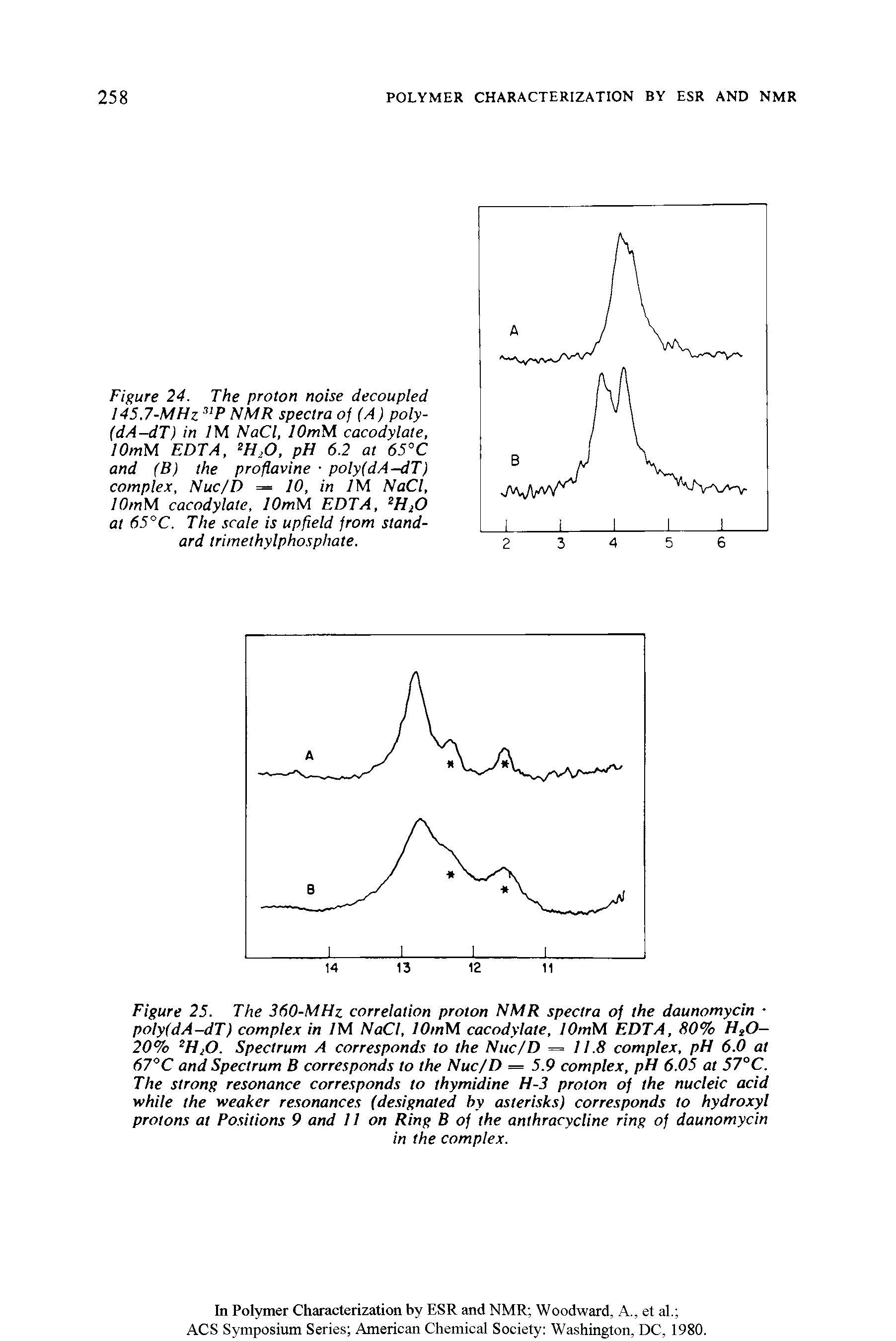 Figure 25. The 360-MHz correlation proton NMR spectra of the daunomycin poly(dA-dT) complex in /M NaCl, lOmNi cacodylate, lOmM EDTA, 80% HaO— 20% 2H 20. Spectrum A corresponds to the Nuc/D = 11.8 complex, pH 6.0 at 67°C and Spectrum B corresponds to the Nuc/D = 5.9 complex, pH 6.05 at 57°C. The strong resonance corresponds to thymidine H-3 proton of the nucleic acid while the weaker resonances (designated hy asterisks) corresponds to hydroxyl protons at Positions 9 and 11 on Ring B of the anthracycline ring of daunomycin...