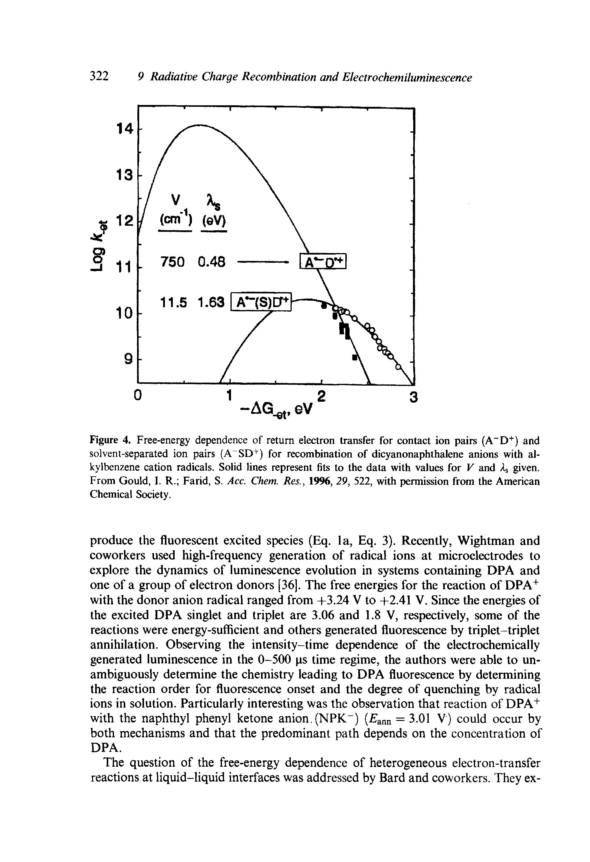 Figure 4. Free-energy dependence of return electron transfer for contact ion pairs (A D ) and solvent-separated ion pairs (A SD+) for recombination of dicyanonaphthalene anions with al-kylbenzene cation radicals. Solid lines represent fits to the data with values for V and Aj given. From Gould, I. R. Farid, S. Acc. Chem. Res., 1996, 29, 522, with permission from the American Chemical Society.