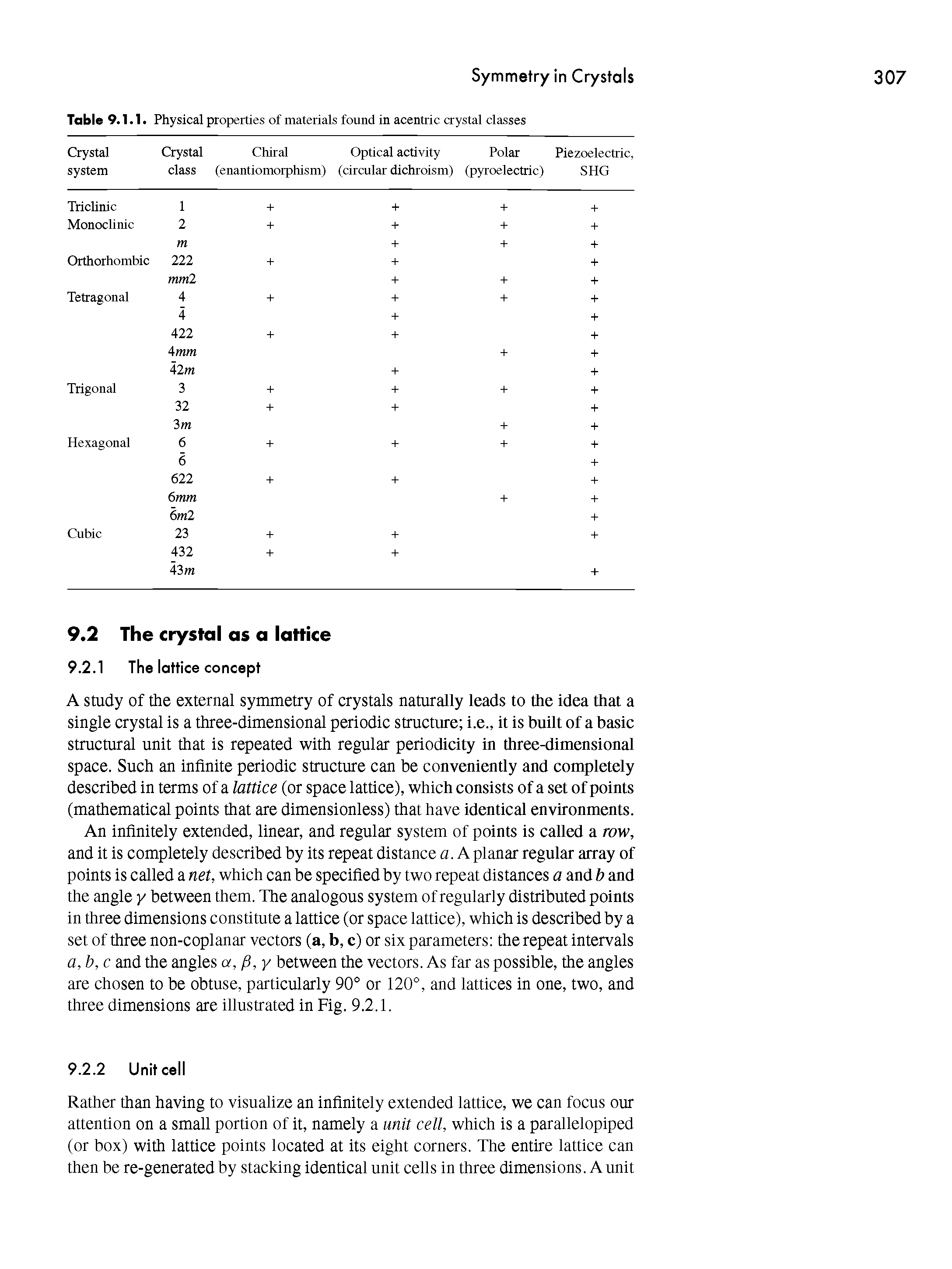 Table 9.1.1. Physical properties of materials found in acentric crystal classes...