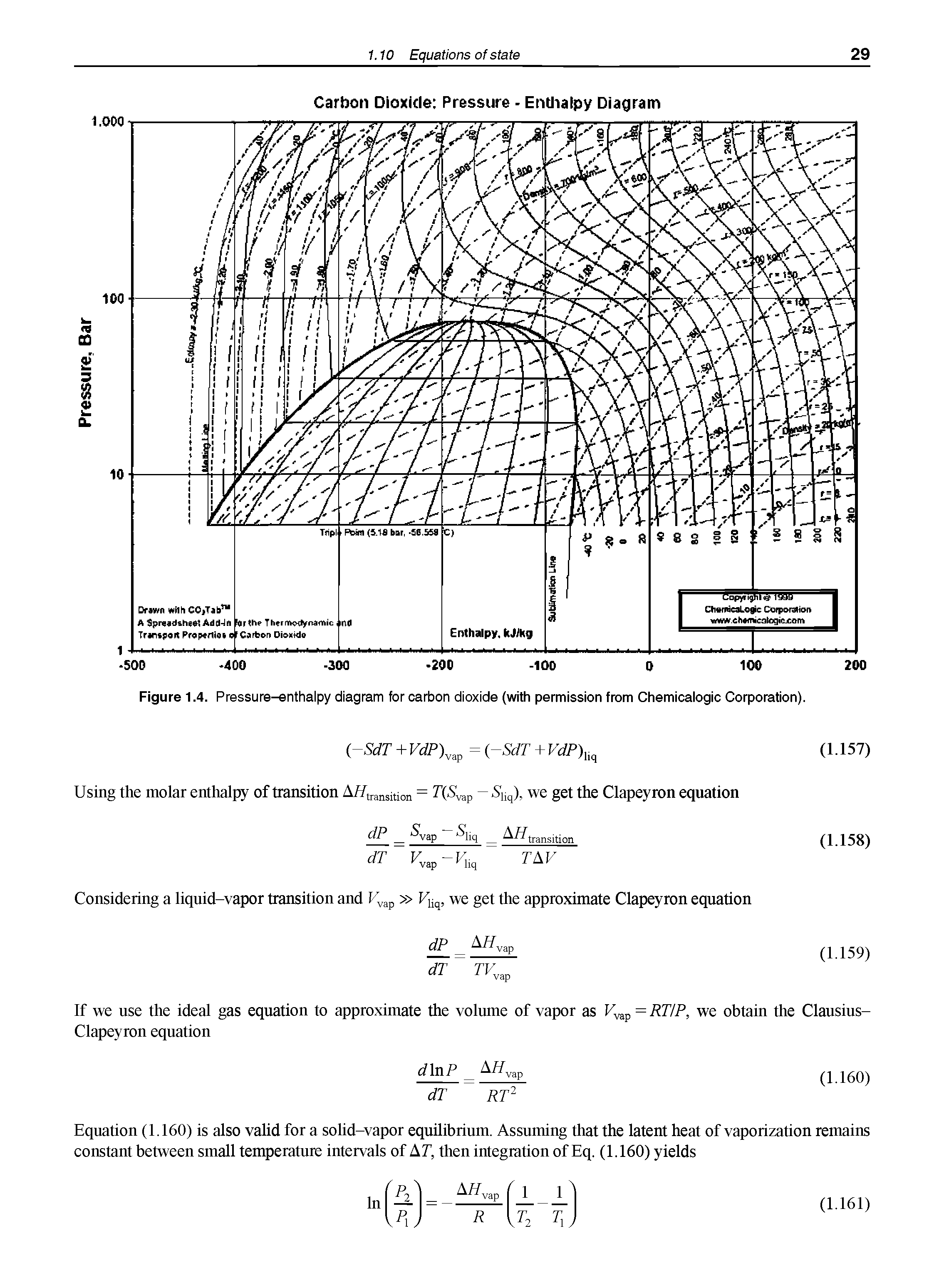 Figure 1.4. Pressure-enthalpy diagram for carbon dioxide (with permission from Chemicalogic Corporation).