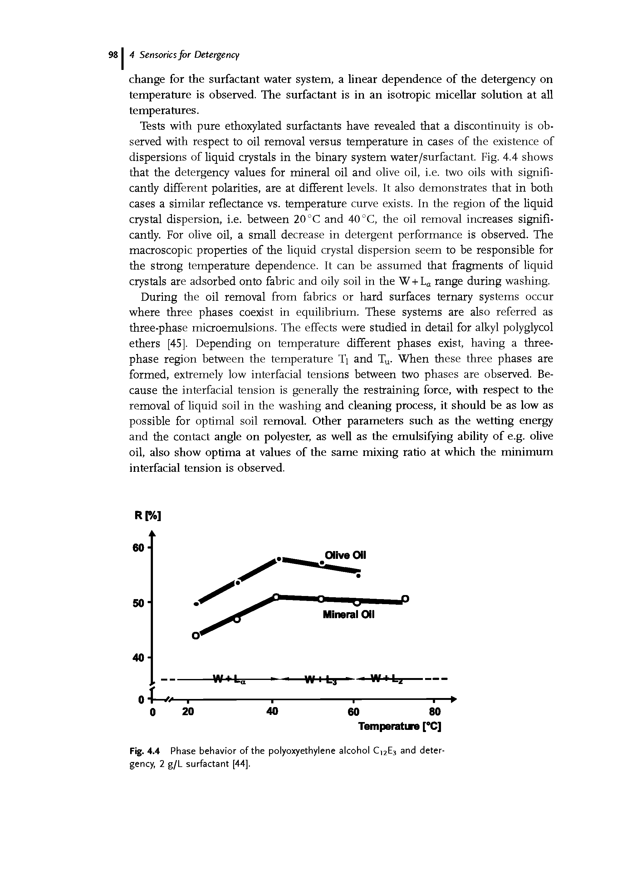 Fig. 4.4 Phase behavior of the polyoxyethylene alcohol Cn2E3 and detergency, 2 g/L surfactant [44].