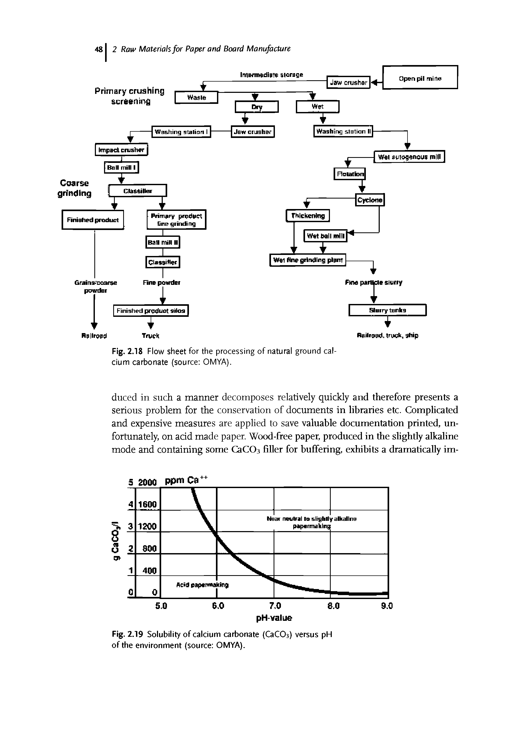 Fig. 2.18 Flow sheet for the processing of natural ground calcium carbonate (source OMYA).