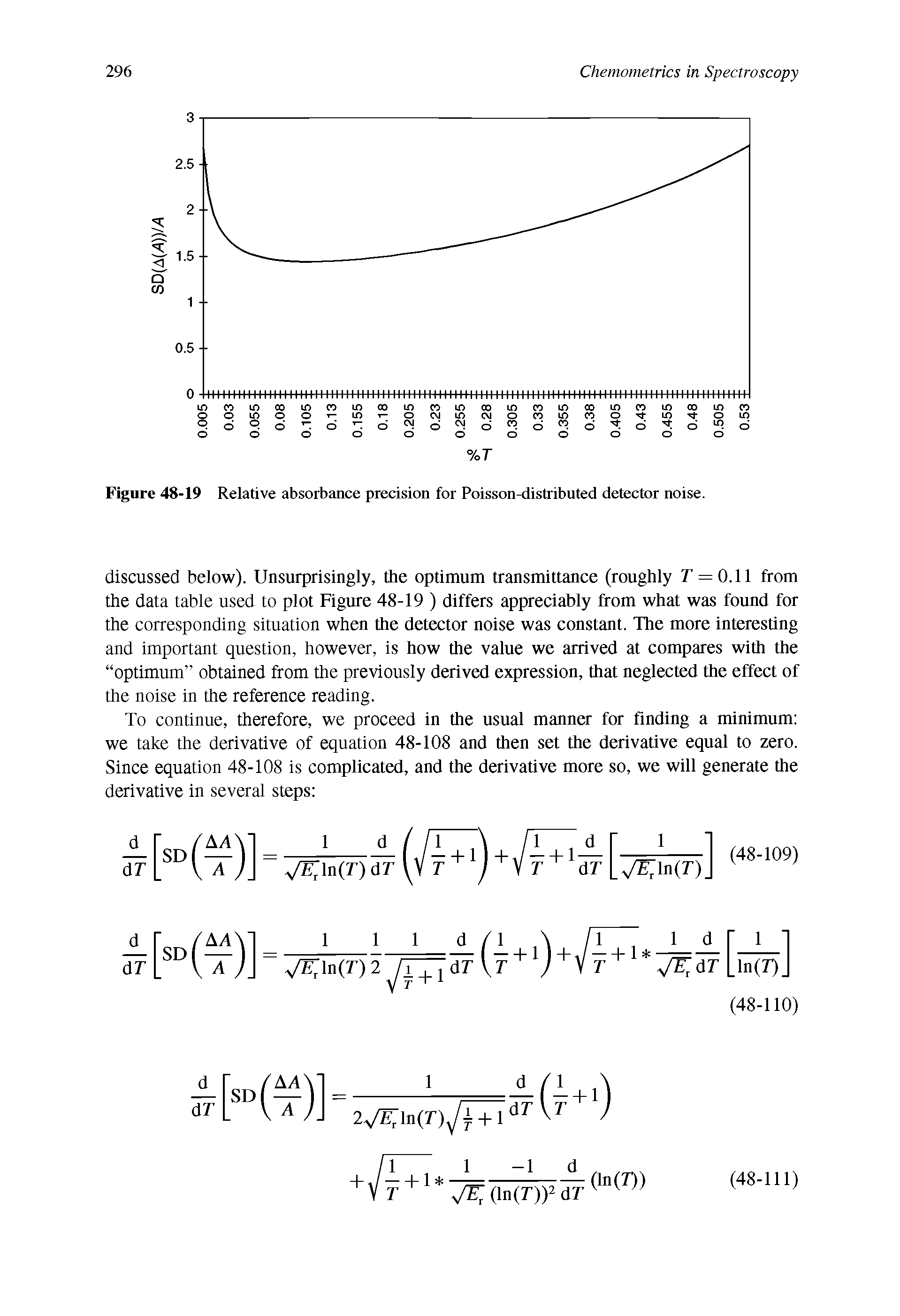 Figure 48-19 Relative absorbance precision for Poisson-distributed detector noise.