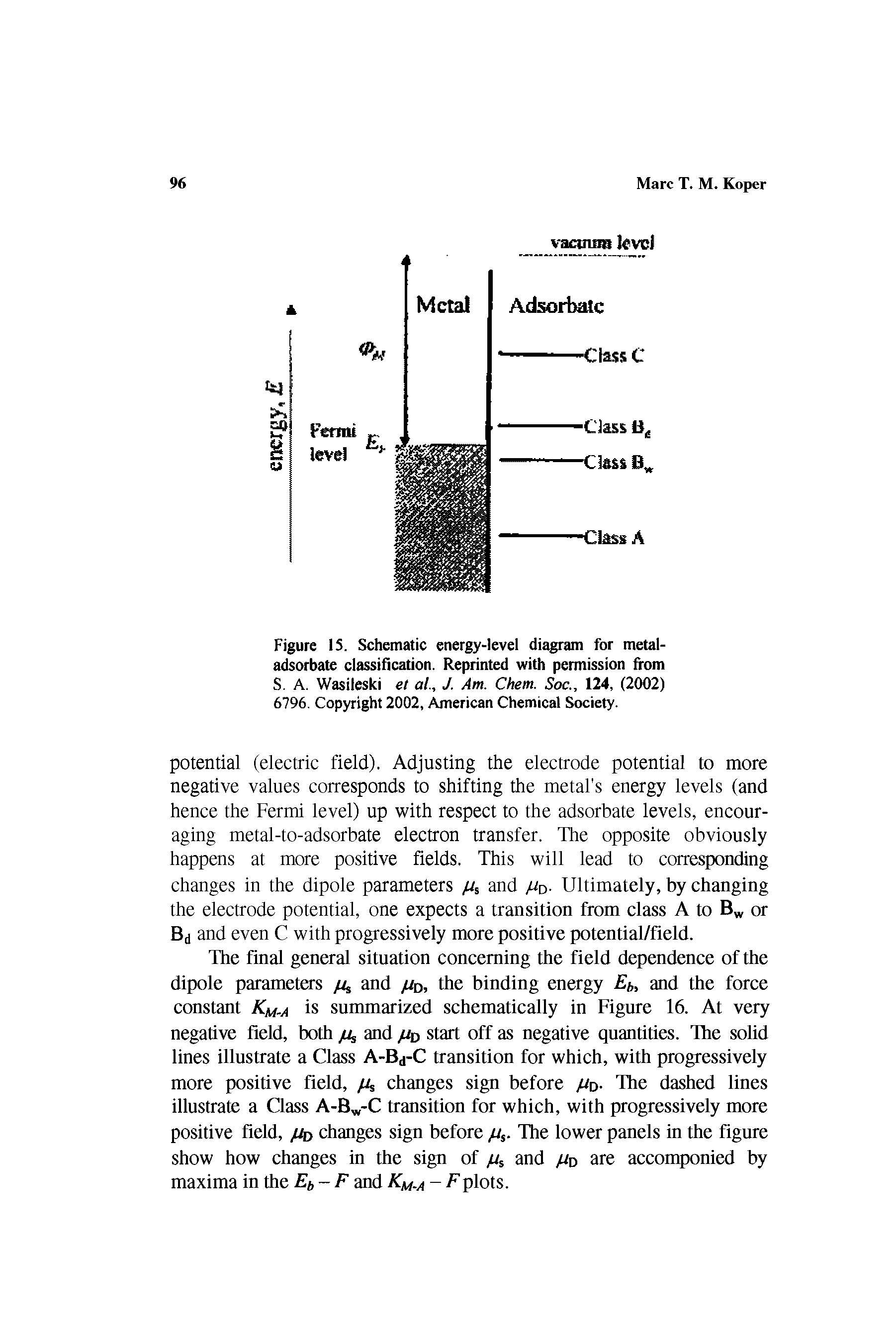 Figure 15. Schematic energy-level diagram for metal-adsorbate classification. Reprinted with permission from S. A. Wasileski et al., J. Am. Chem. Soc., 124, (2002) 6796. Copyright 2002, American Chemical Society.