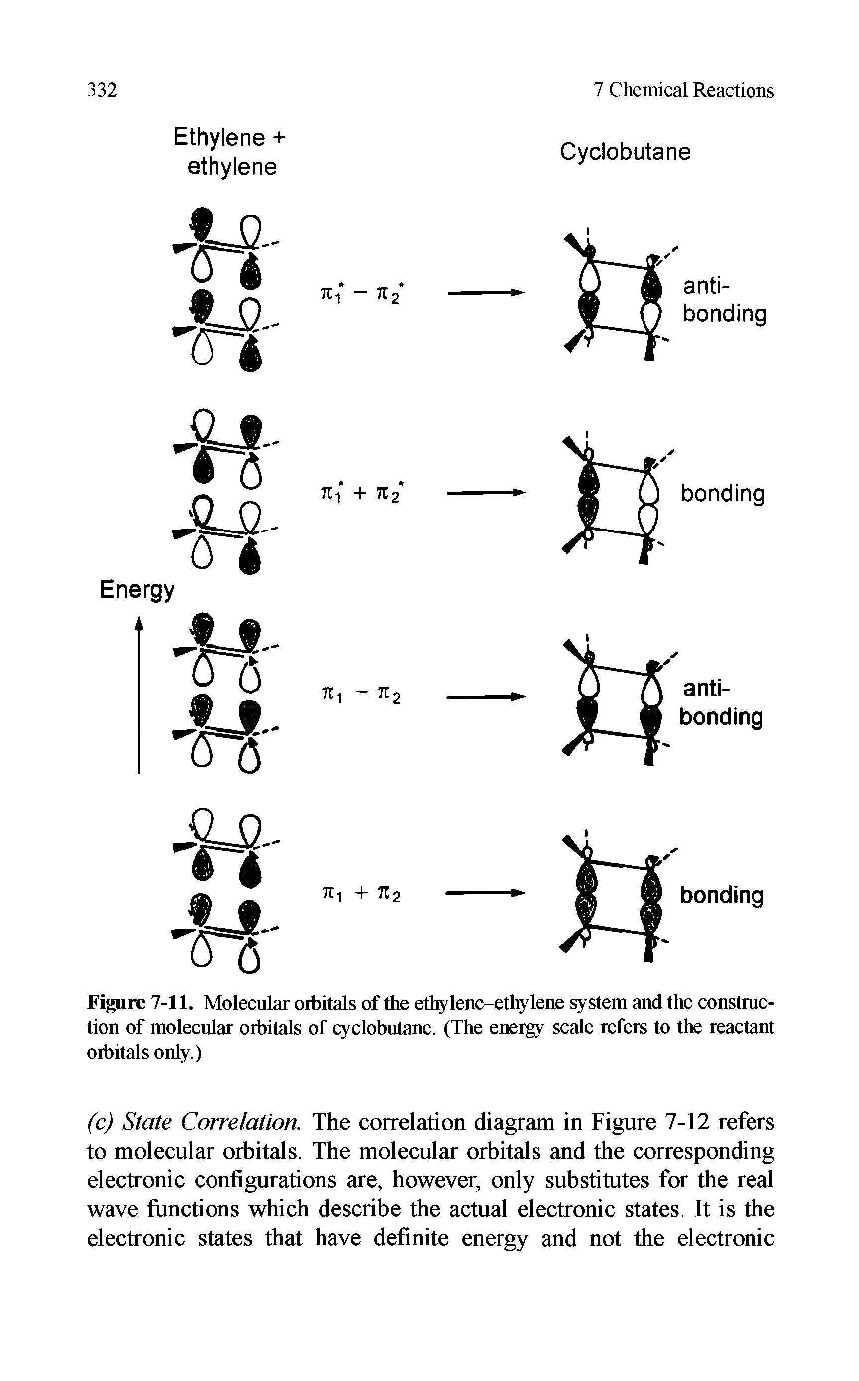 Figure 7-11. Molecular orbitals of the ethylene-ethylene system and the construction of molecular orbitals of cyclobutane. (The energy scale refers to the reactant orbitals only.)...