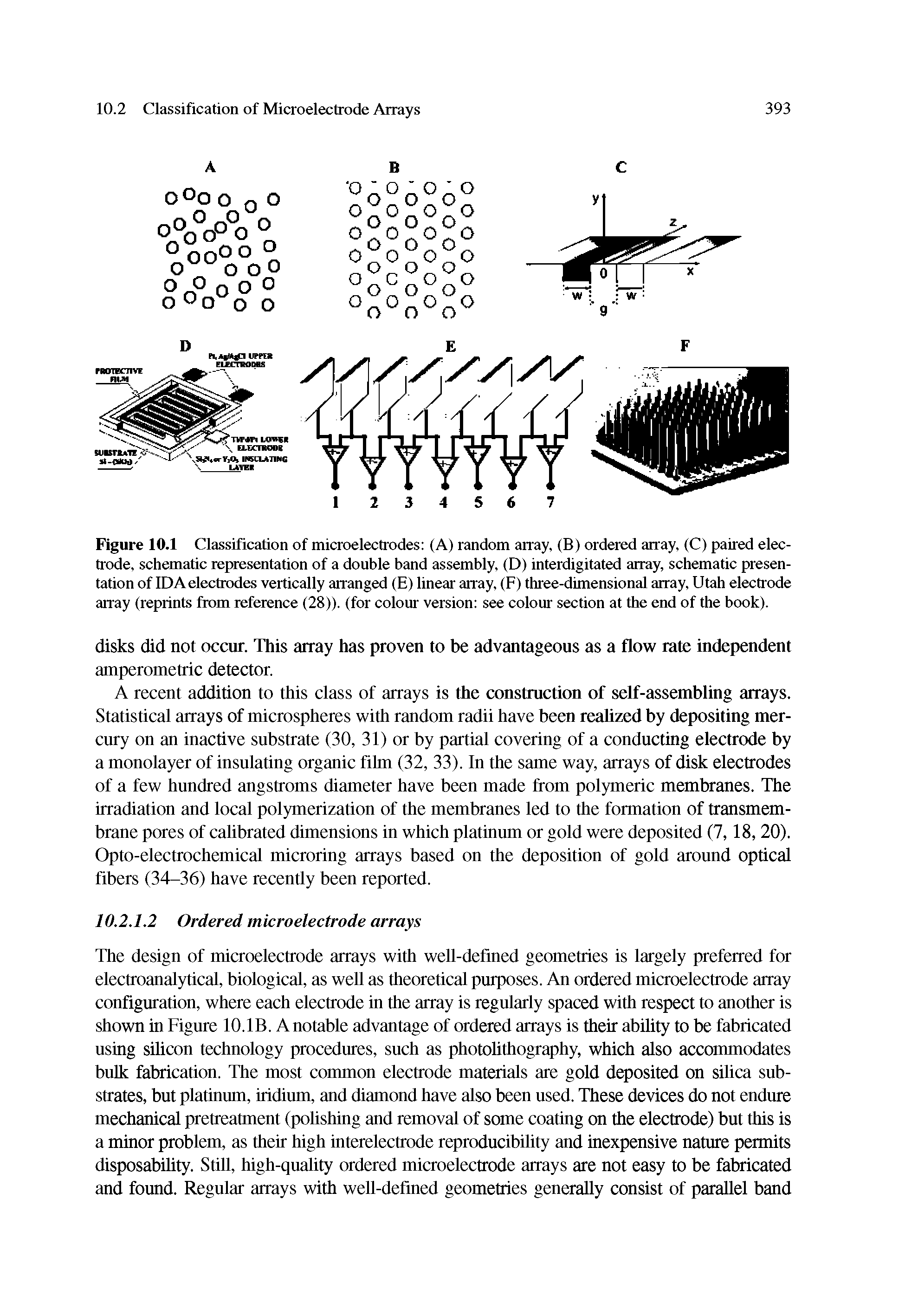 Figure 10.1 Classification of microelectrodes (A) random array, (B) ordered array, (C) paired electrode, schematic representation of a double band assembly, (D) interdigitated array, schematic presentation of IDA electrodes vertically arranged (E) linear array, (F) three-dimensional array, Utah electrode array (reprints from reference (28)). (for colour version see colour section at the end of the book).