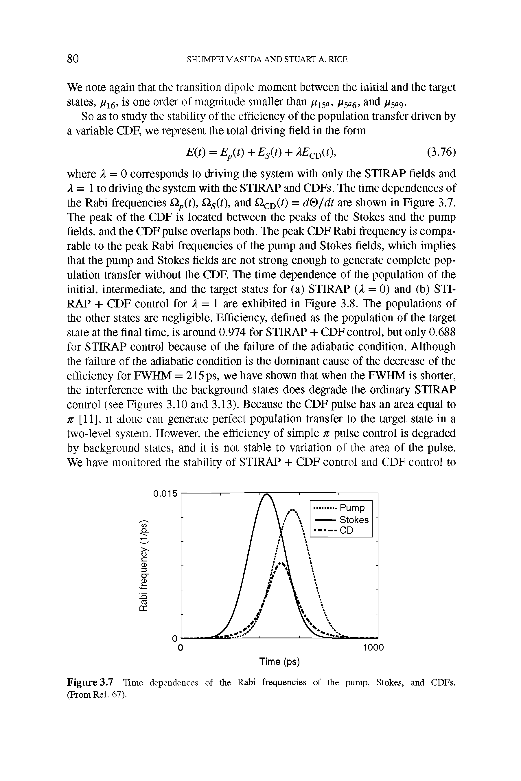 Figure 3.7 Time dependences of the Rabi frequencies of the pump, Stokes, and CDFs. (From Ref. 67).