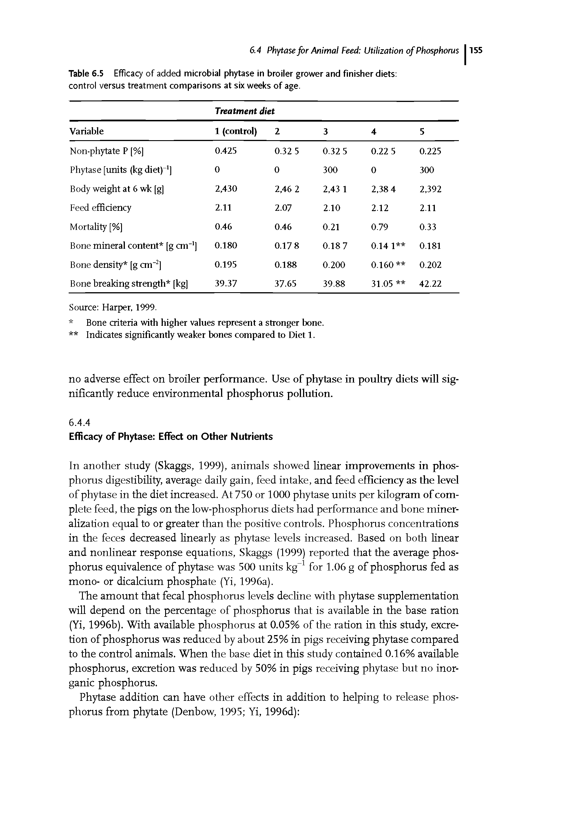 Table 6.5 Efficacy of added microbial phytase in broiler grower and finisher diets control versus treatment comparisons at six weeks of age.