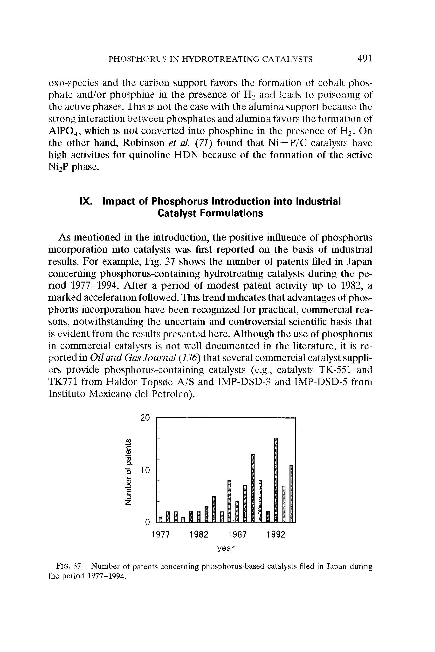 Fig. 37. Number of patents concerning phosphorus-based catalysts filed in Japan during the period 1977-1994.
