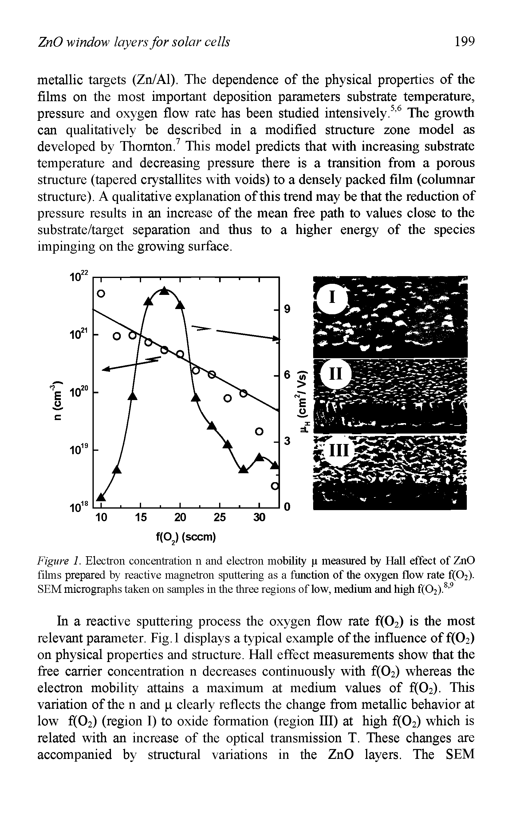 Figure 1. Electron concentration n and electron mobility i measured by Hall effect of ZnO films prepared by reactive magnetron sputtering as a fimction of the oxygen flow rate f(02). SEM micrographs taken on samples in the three regions of low, medium and high f(02). ...