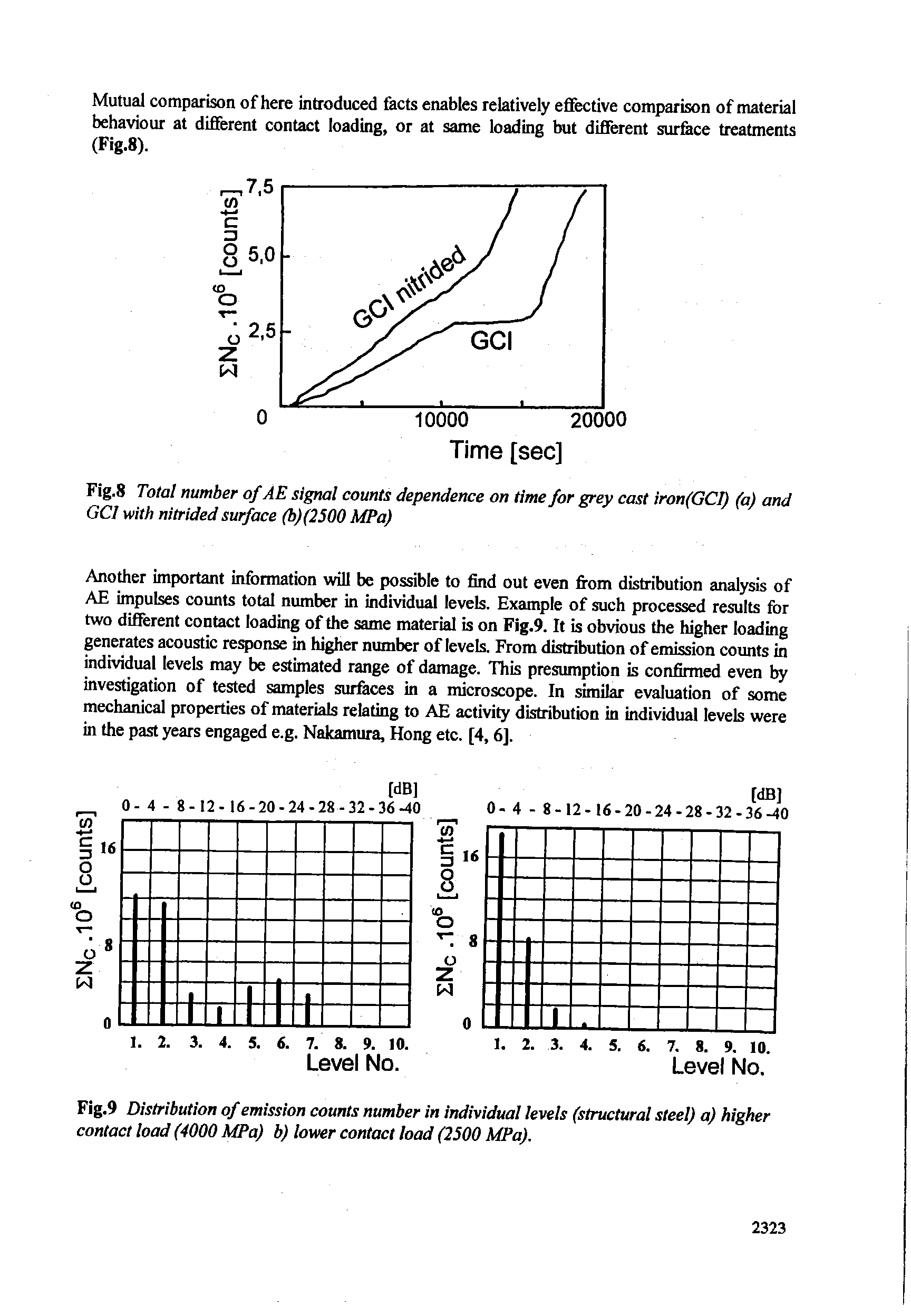 Fig.9 Distribution of emission counts number in individual levels (structural steel) a) higher contact load (4000 MPa) b) lower contact load (2500 MPa).