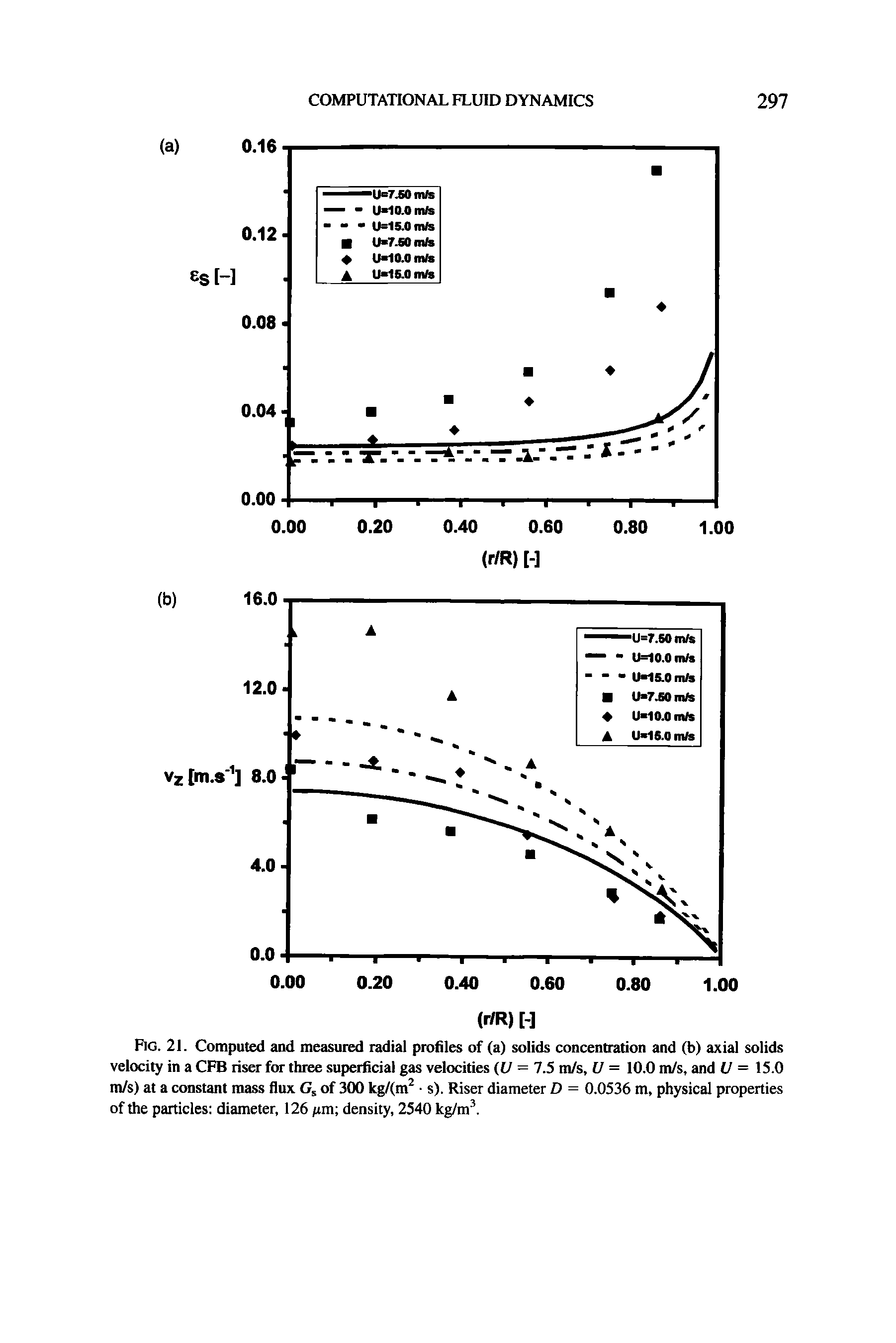 Fig. 21. Computed and measured radial profiles of (a) solids concentration and (b) axial solids velocity in a CFB riser for three superficial gas velocities (U = 7.5 m/s, U = 10.0 m/s, and U = 15.0 m/s) at a constant mass flux of 300 kg/(m s). Riser diameter D = 0.0536 m, physical properties of the particles diameter, 126 pm density, 2540 kg/m. ...