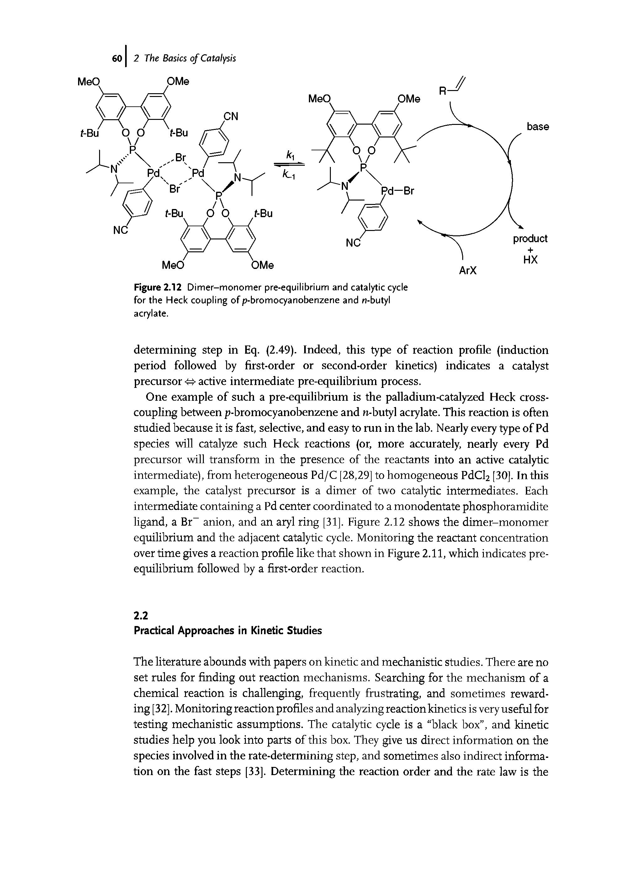 Figure 2.12 Dimer-monomer pre-equilibrium and catalytic cycle for the Heck coupling of p-bromocyanobenzene and n-butyl acrylate.